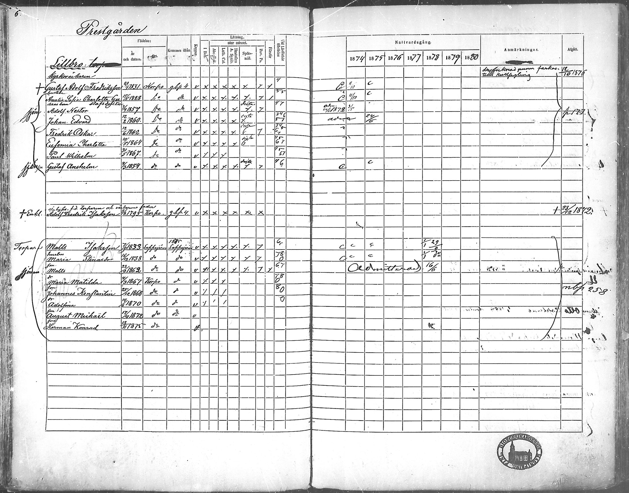 [ ../kirjat/Kirkonkirjat/korppoo/rippikirja_1865-1880_mko117-128/kuvat/6.jpg ]
