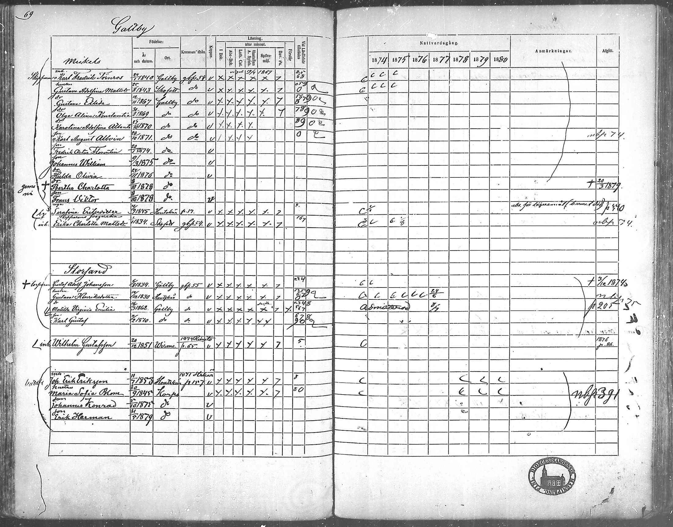 [ ../kirjat/Kirkonkirjat/korppoo/rippikirja_1865-1880_mko117-128/kuvat/62.jpg ]