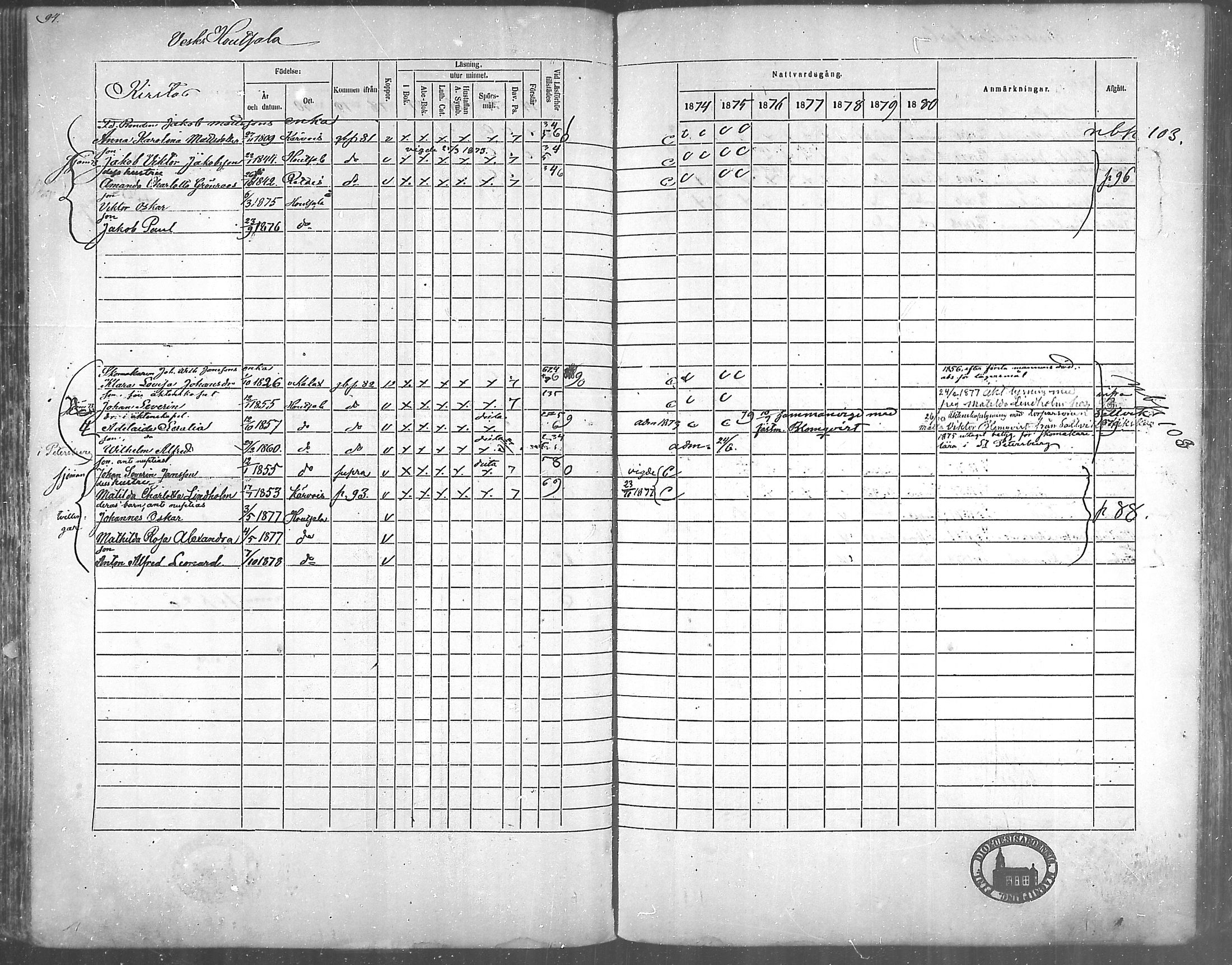 [ ../kirjat/Kirkonkirjat/korppoo/rippikirja_1865-1880_mko117-128/kuvat/85.jpg ]