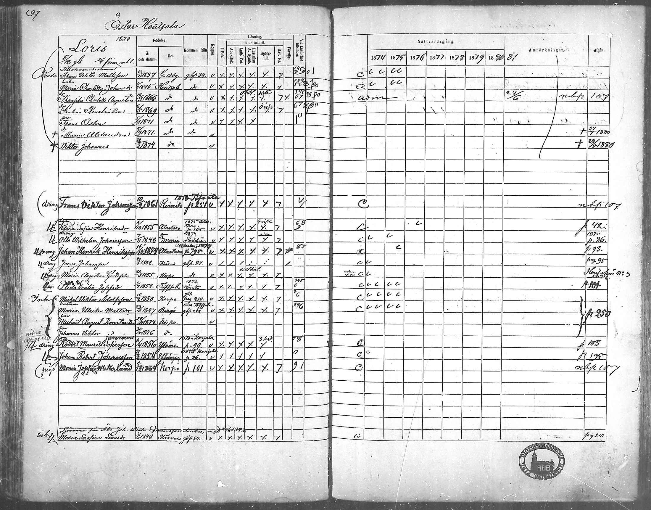 [ ../kirjat/Kirkonkirjat/korppoo/rippikirja_1865-1880_mko117-128/kuvat/88.jpg ]