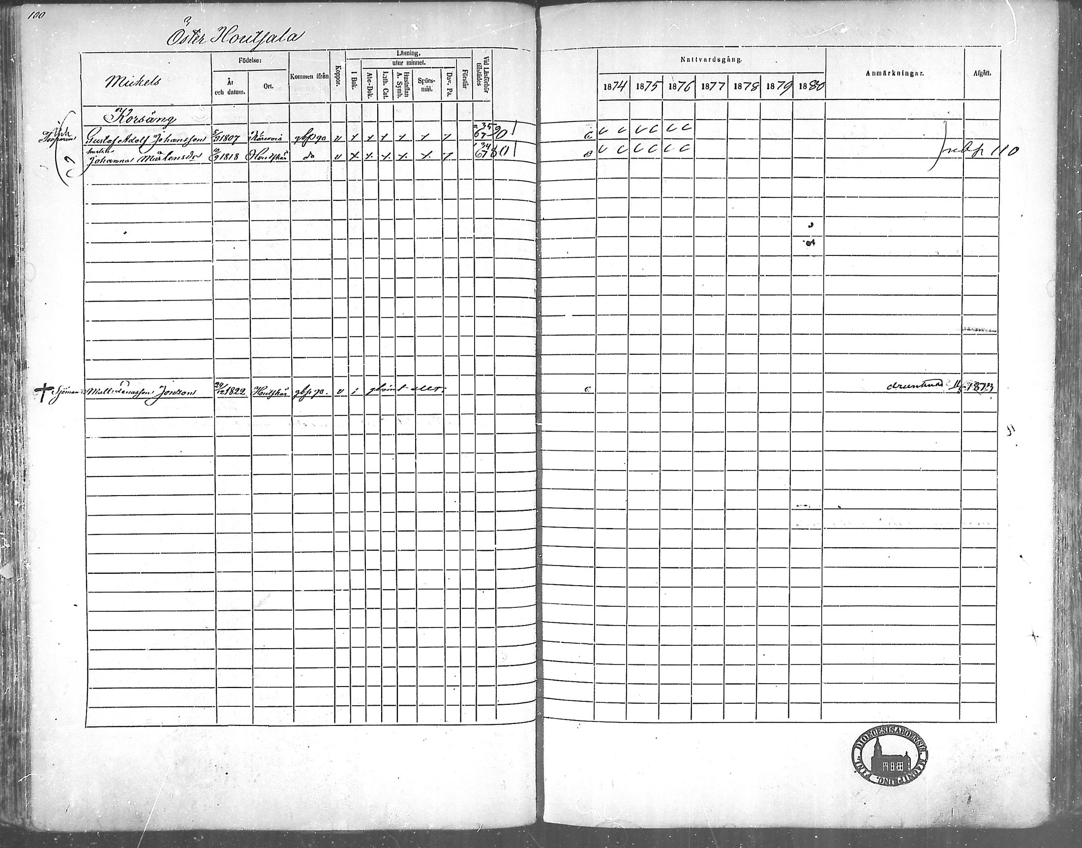 [ ../kirjat/Kirkonkirjat/korppoo/rippikirja_1865-1880_mko117-128/kuvat/91.jpg ]