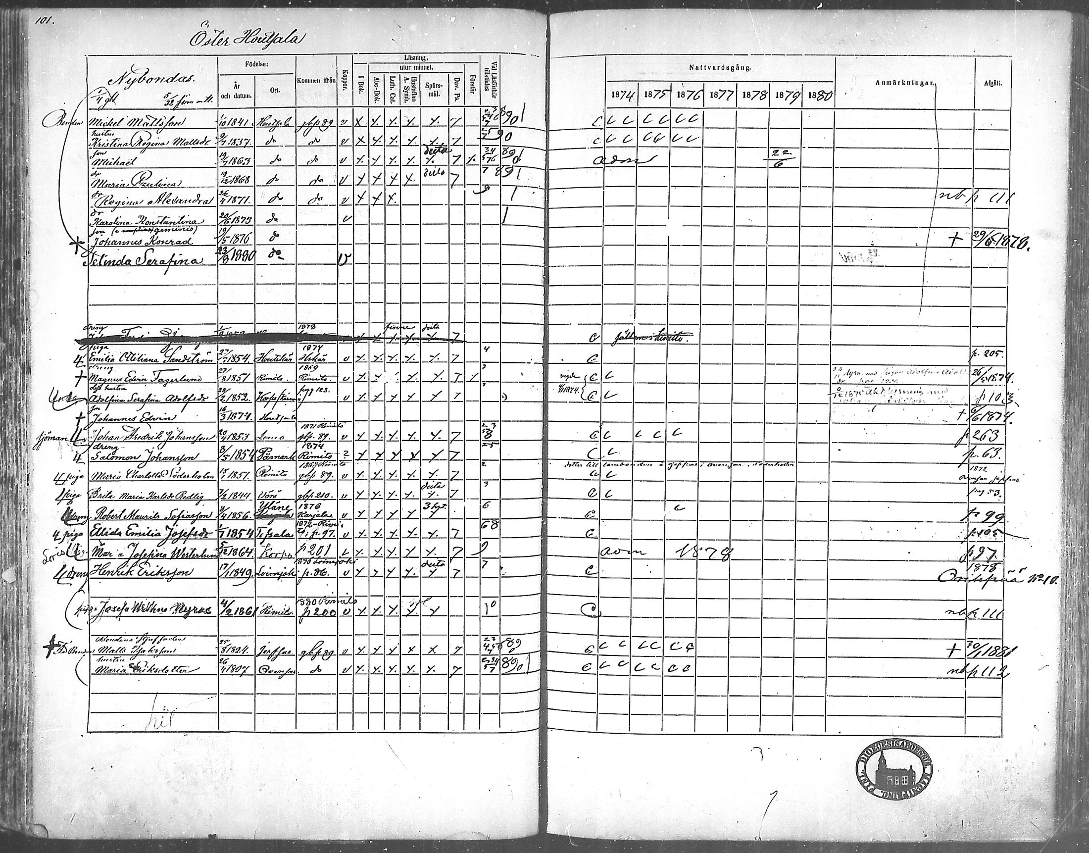 [ ../kirjat/Kirkonkirjat/korppoo/rippikirja_1865-1880_mko117-128/kuvat/92.jpg ]