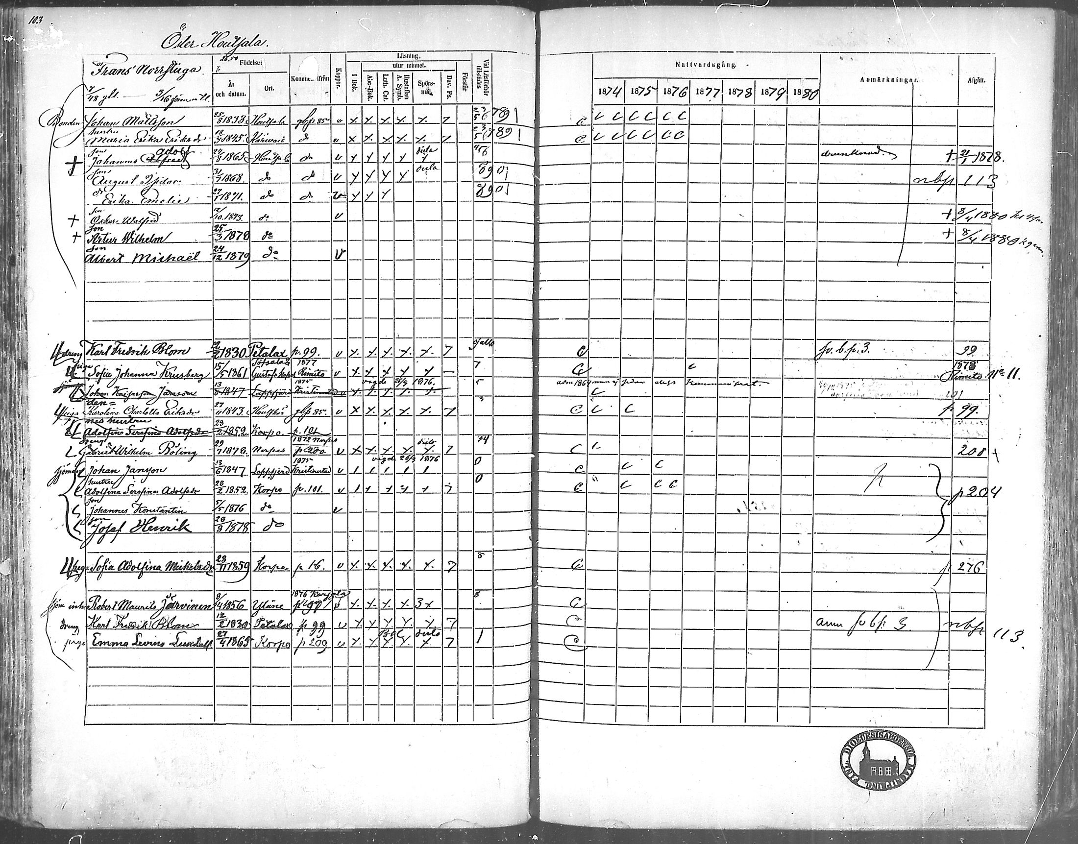 [ ../kirjat/Kirkonkirjat/korppoo/rippikirja_1865-1880_mko117-128/kuvat/94.jpg ]