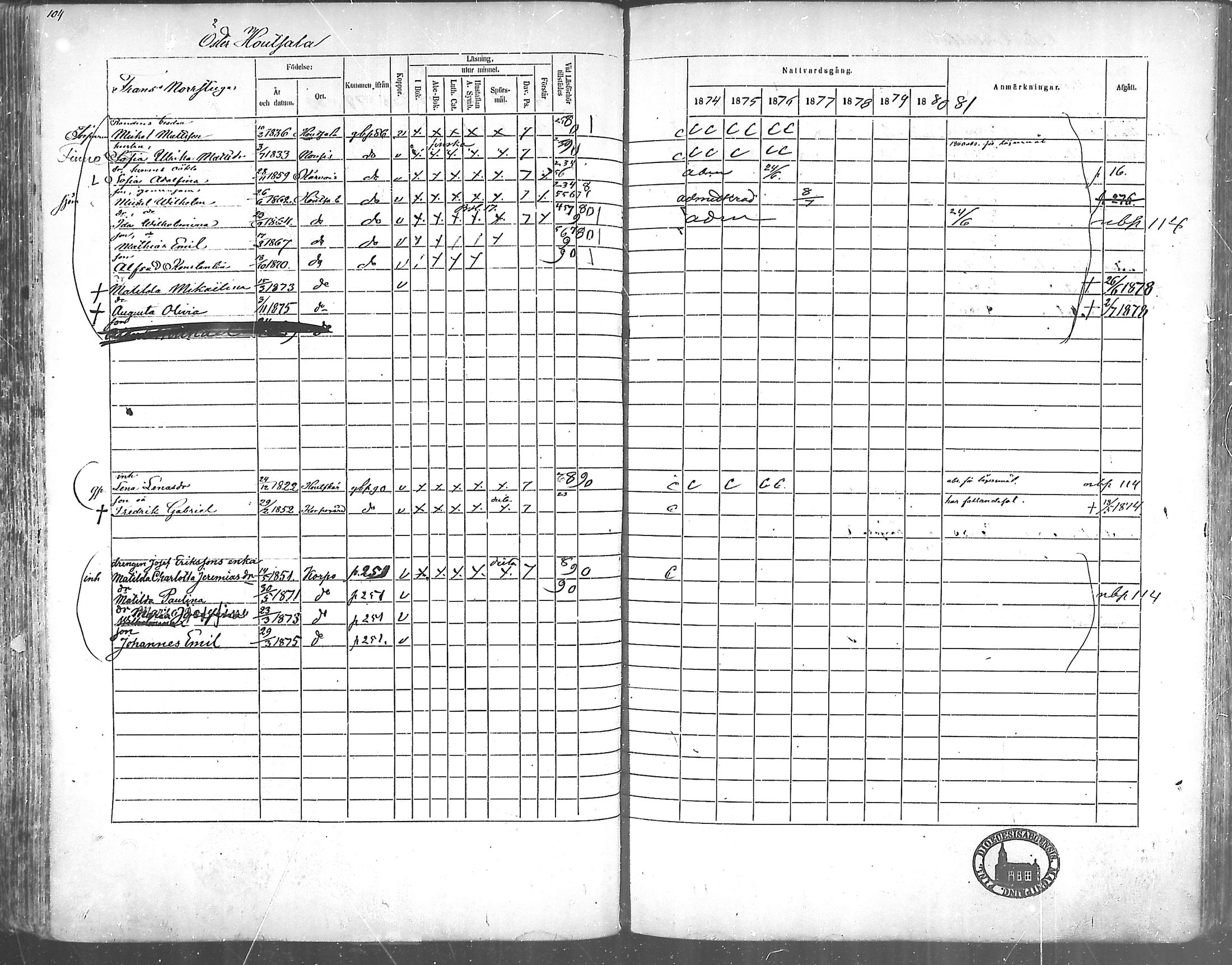 [ ../kirjat/Kirkonkirjat/korppoo/rippikirja_1865-1880_mko117-128/kuvat/95.jpg ]