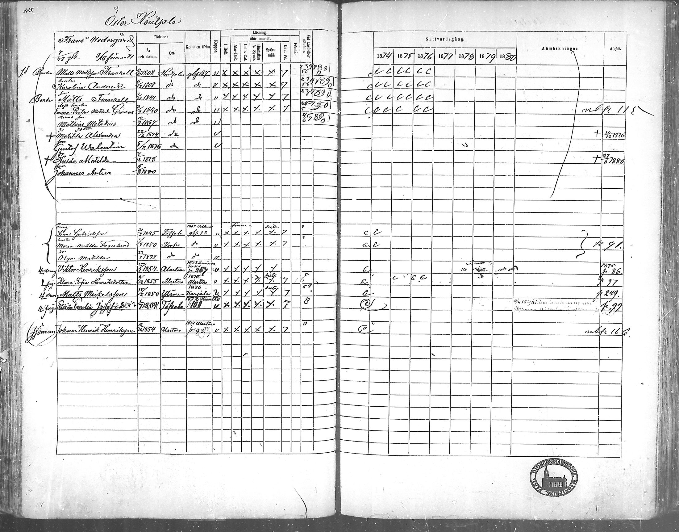 [ ../kirjat/Kirkonkirjat/korppoo/rippikirja_1865-1880_mko117-128/kuvat/96.jpg ]