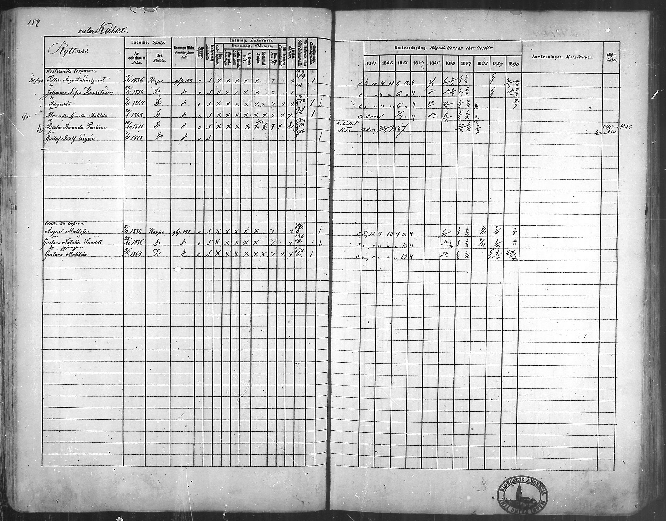 [ ../kirjat/Kirkonkirjat/korppoo/rippikirja_1881-1890_mko129-142/kuvat/145.jpg ]