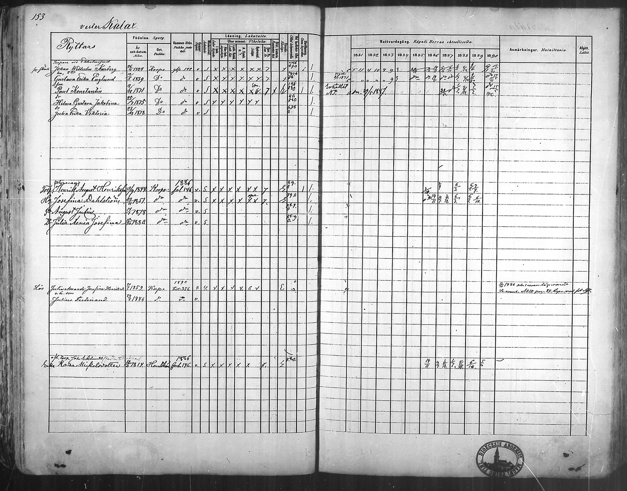 [ ../kirjat/Kirkonkirjat/korppoo/rippikirja_1881-1890_mko129-142/kuvat/146.jpg ]