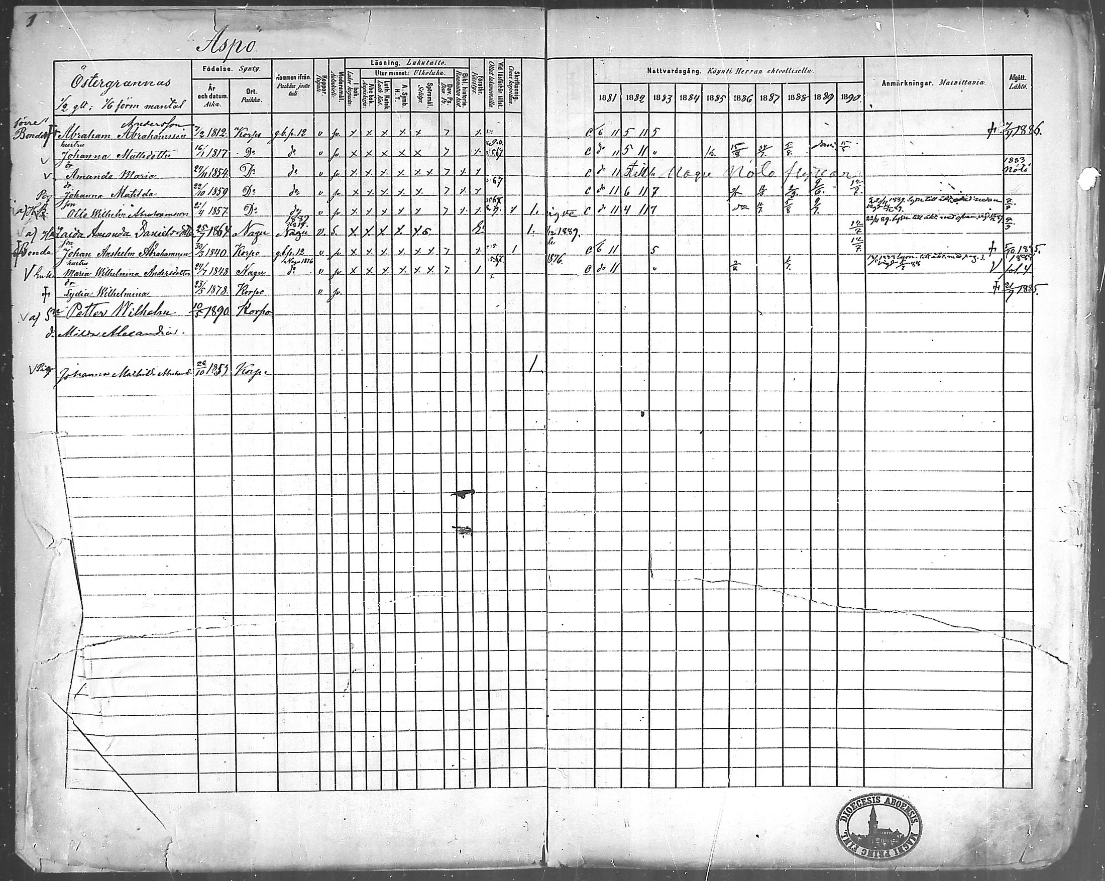 [ ../kirjat/Kirkonkirjat/korppoo/rippikirja_1881-1890_mko129-142/kuvat/2.jpg ]