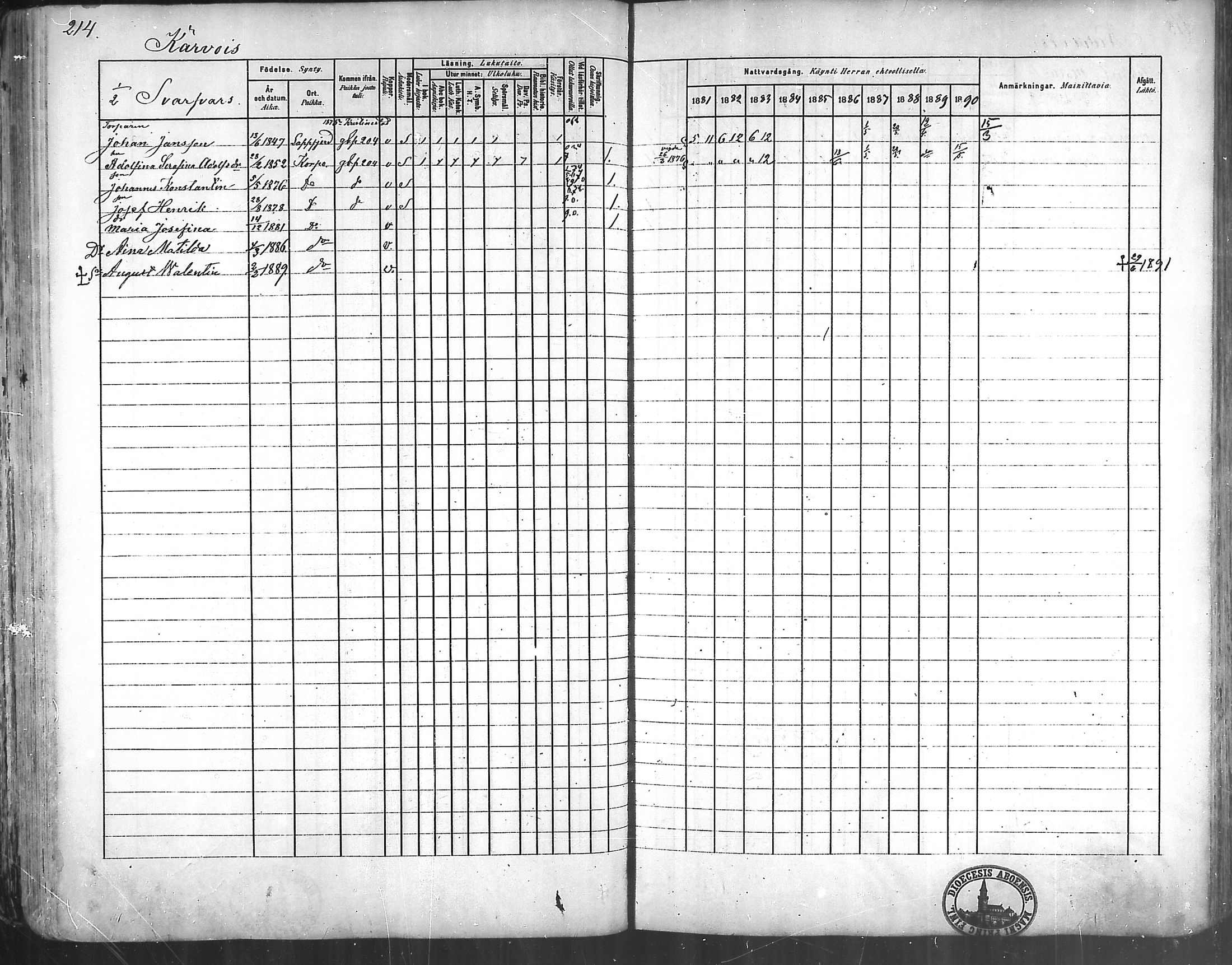 [ ../kirjat/Kirkonkirjat/korppoo/rippikirja_1881-1890_mko129-142/kuvat/201.jpg ]