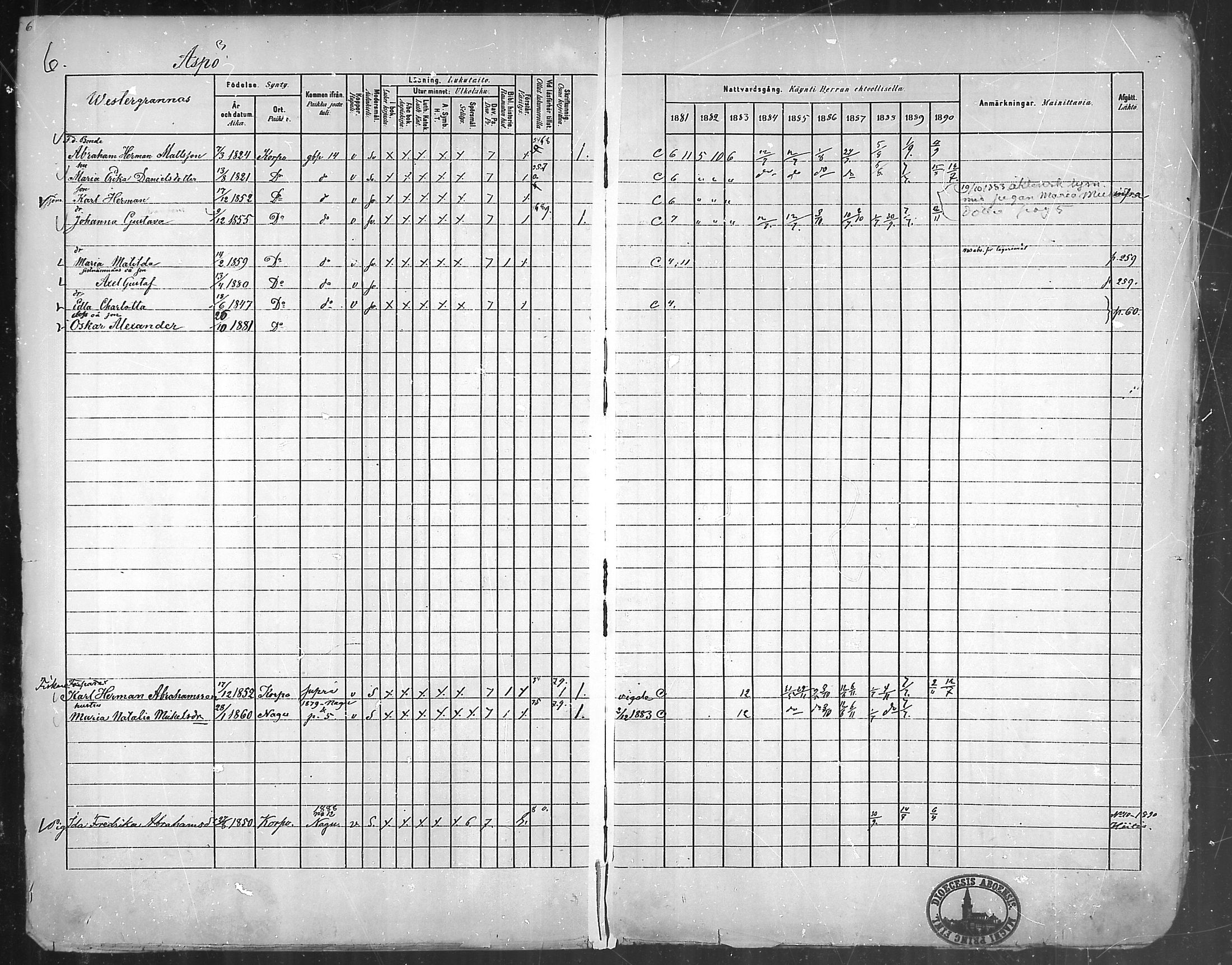 [ ../kirjat/Kirkonkirjat/korppoo/rippikirja_1881-1890_mko129-142/kuvat/6.jpg ]