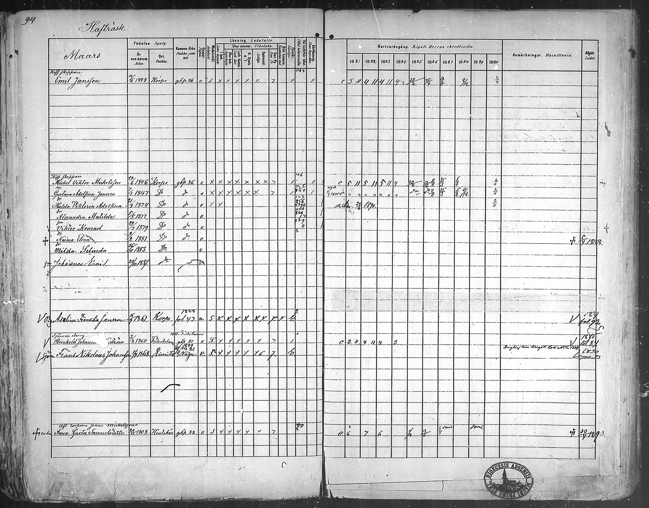 [ ../kirjat/Kirkonkirjat/korppoo/rippikirja_1881-1890_mko129-142/kuvat/91.jpg ]