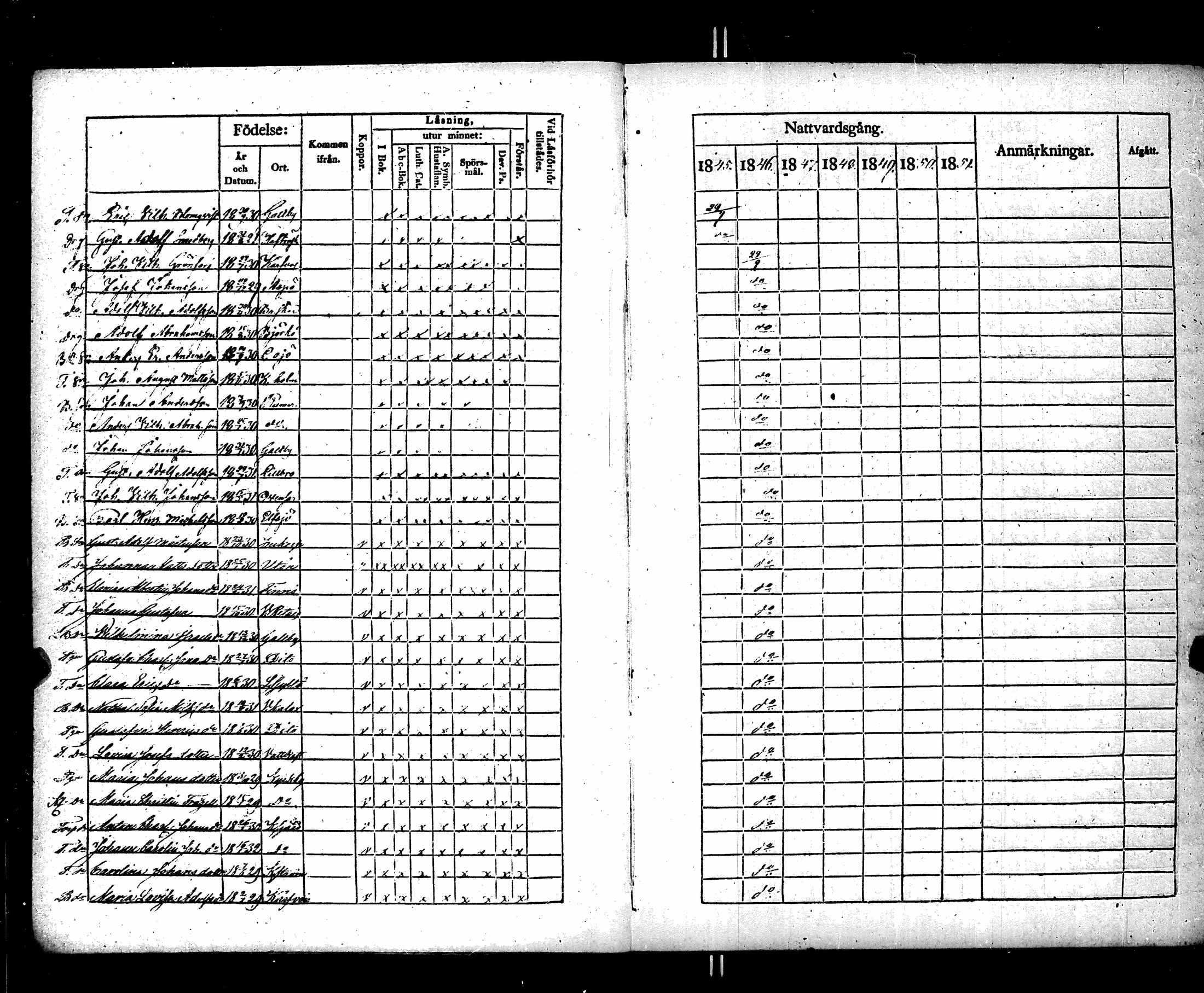 [ ../kirjat/Kirkonkirjat/korppoo/rippilapset_1845-1883_jk742/kuvat/7.jpg ]