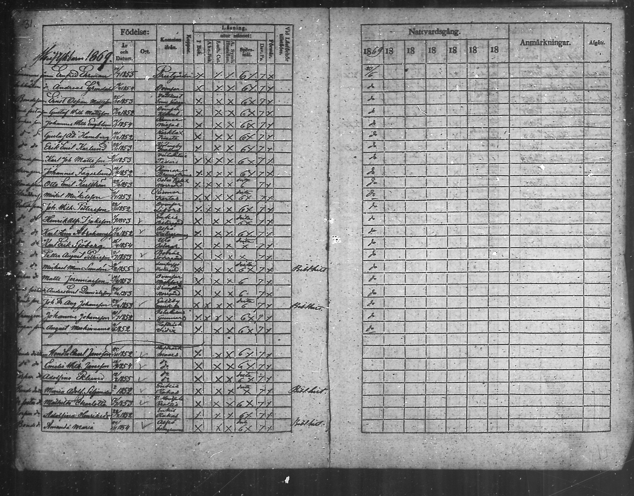 [ ../kirjat/Kirkonkirjat/korppoo/rippilapset_1869-1889_mko69-70/kuvat/1.jpg ]