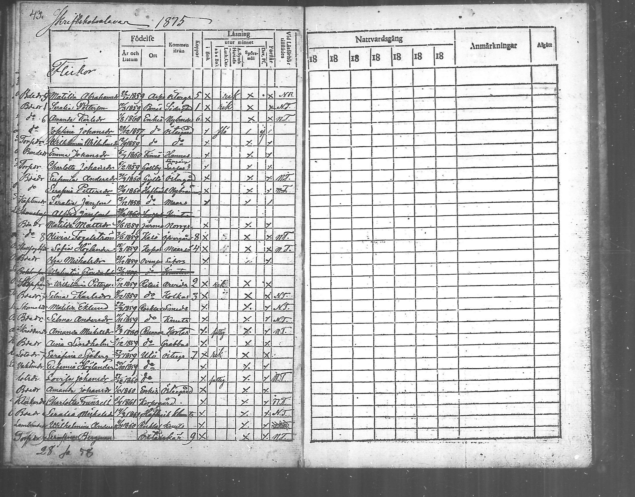 [ ../kirjat/Kirkonkirjat/korppoo/rippilapset_1869-1889_mko69-70/kuvat/12.jpg ]