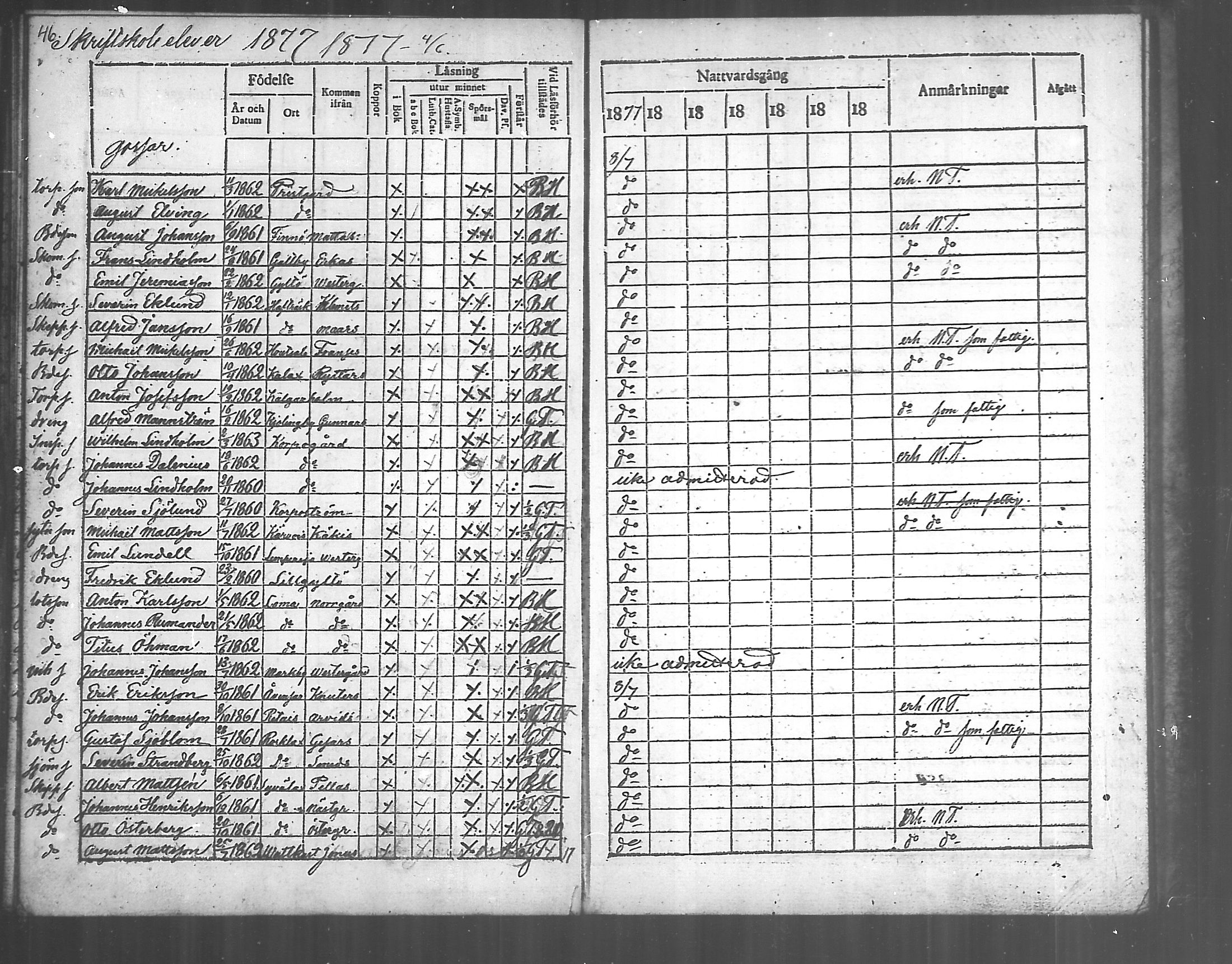 [ ../kirjat/Kirkonkirjat/korppoo/rippilapset_1869-1889_mko69-70/kuvat/15.jpg ]