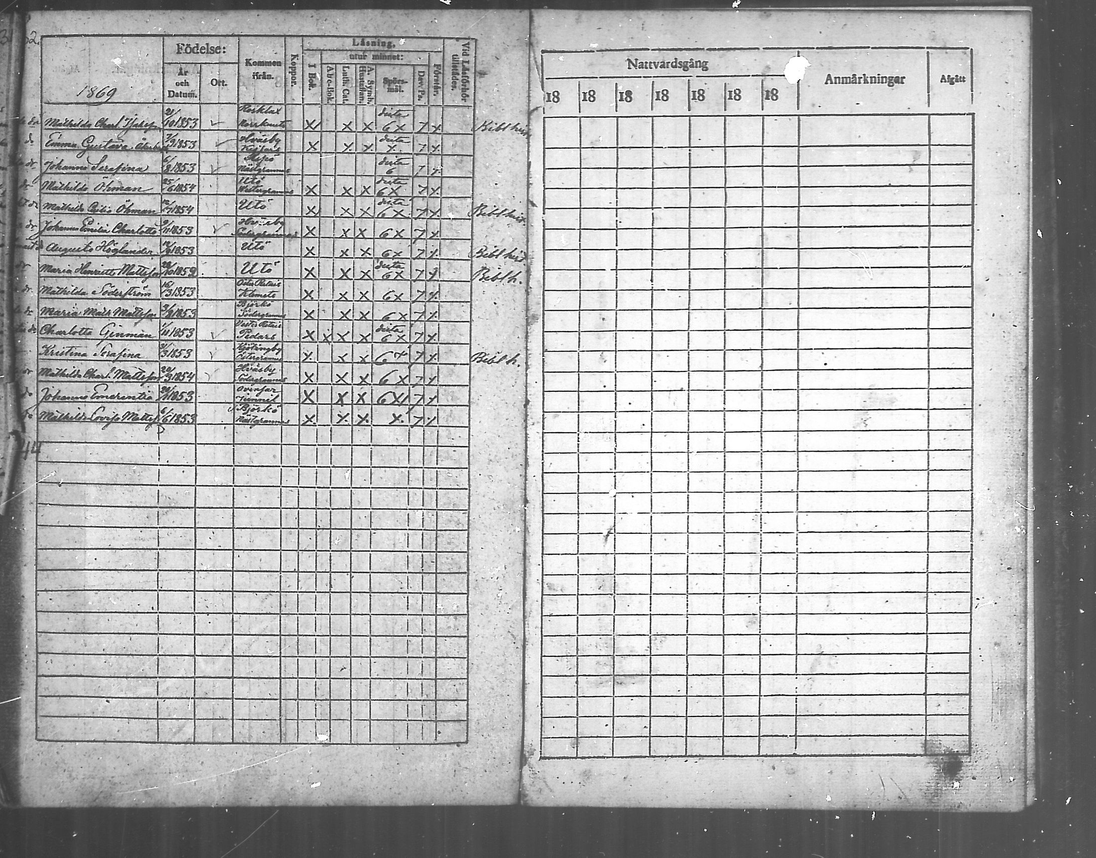 [ ../kirjat/Kirkonkirjat/korppoo/rippilapset_1869-1889_mko69-70/kuvat/2.jpg ]