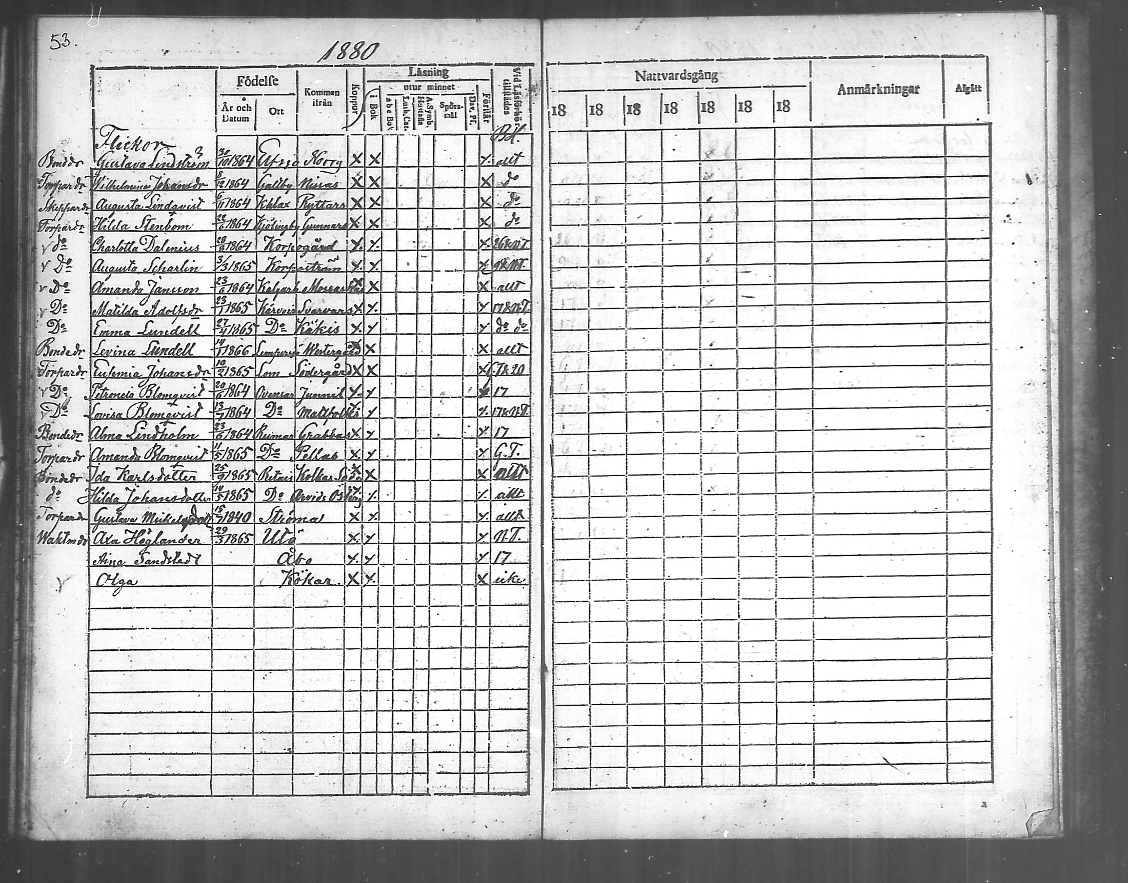 [ ../kirjat/Kirkonkirjat/korppoo/rippilapset_1869-1889_mko69-70/kuvat/22.jpg ]