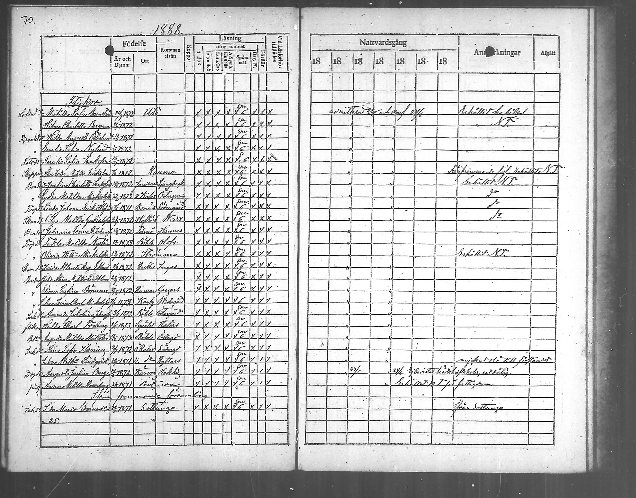 [ ../kirjat/Kirkonkirjat/korppoo/rippilapset_1869-1889_mko69-70/kuvat/38.jpg ]