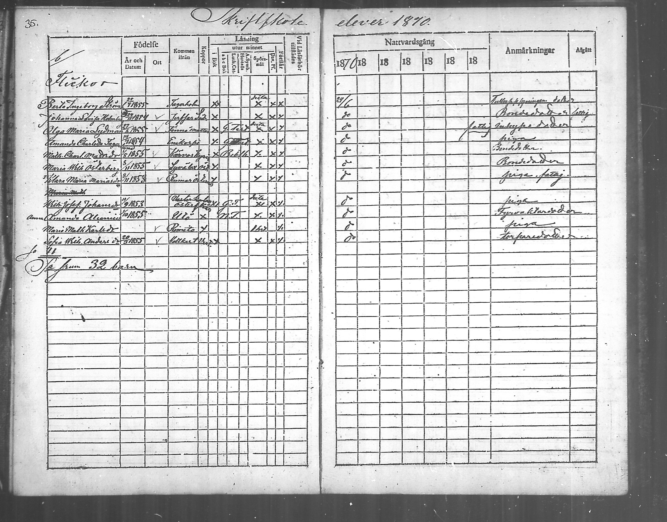 [ ../kirjat/Kirkonkirjat/korppoo/rippilapset_1869-1889_mko69-70/kuvat/4.jpg ]