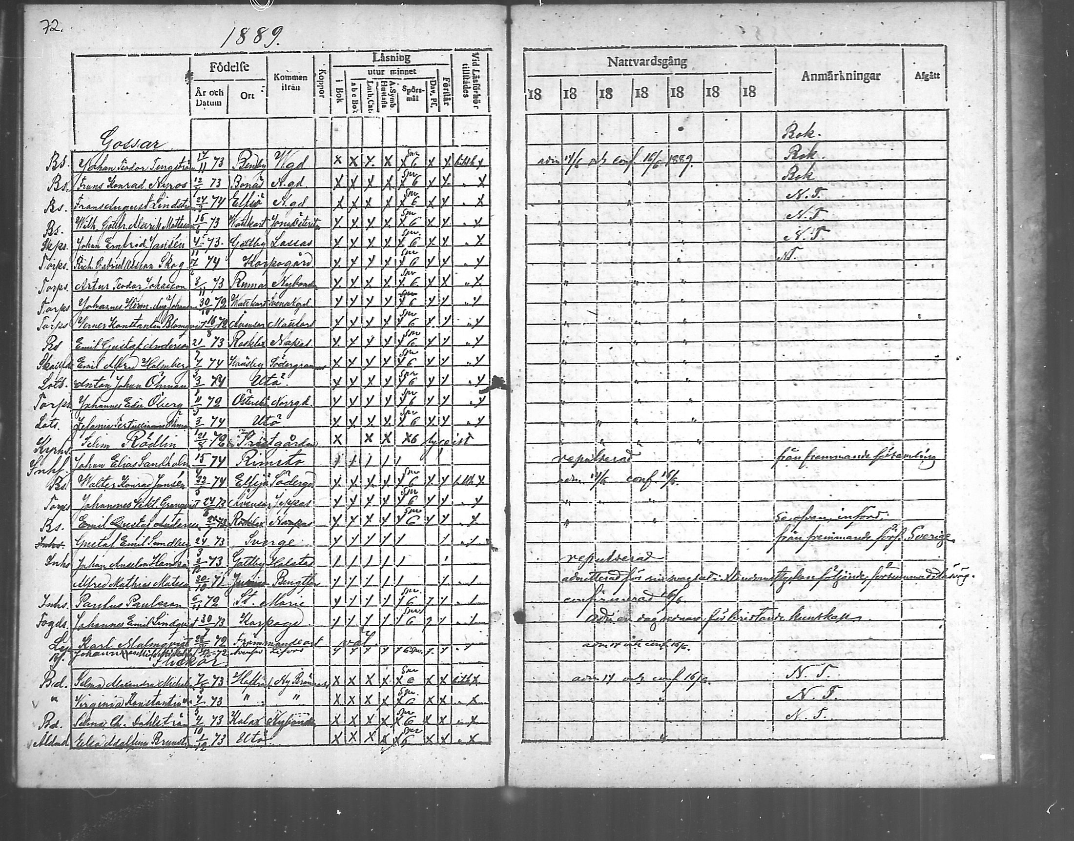 [ ../kirjat/Kirkonkirjat/korppoo/rippilapset_1869-1889_mko69-70/kuvat/40.jpg ]