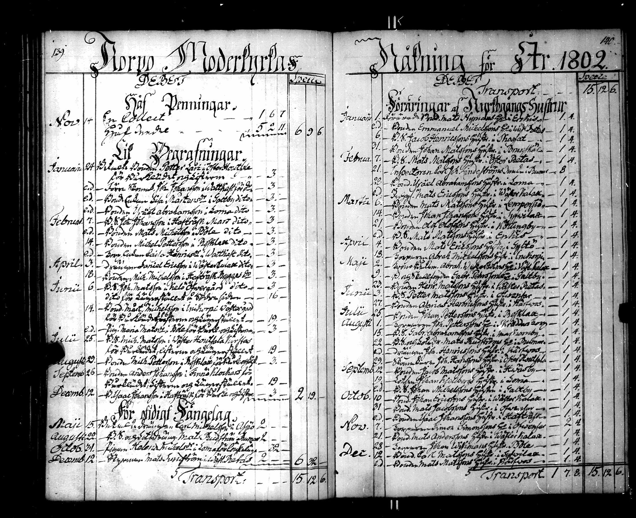 [ ../kirjat/Kirkonkirjat/korppoo/tilit_1759-1817_jk743/kuvat/75.jpg ]