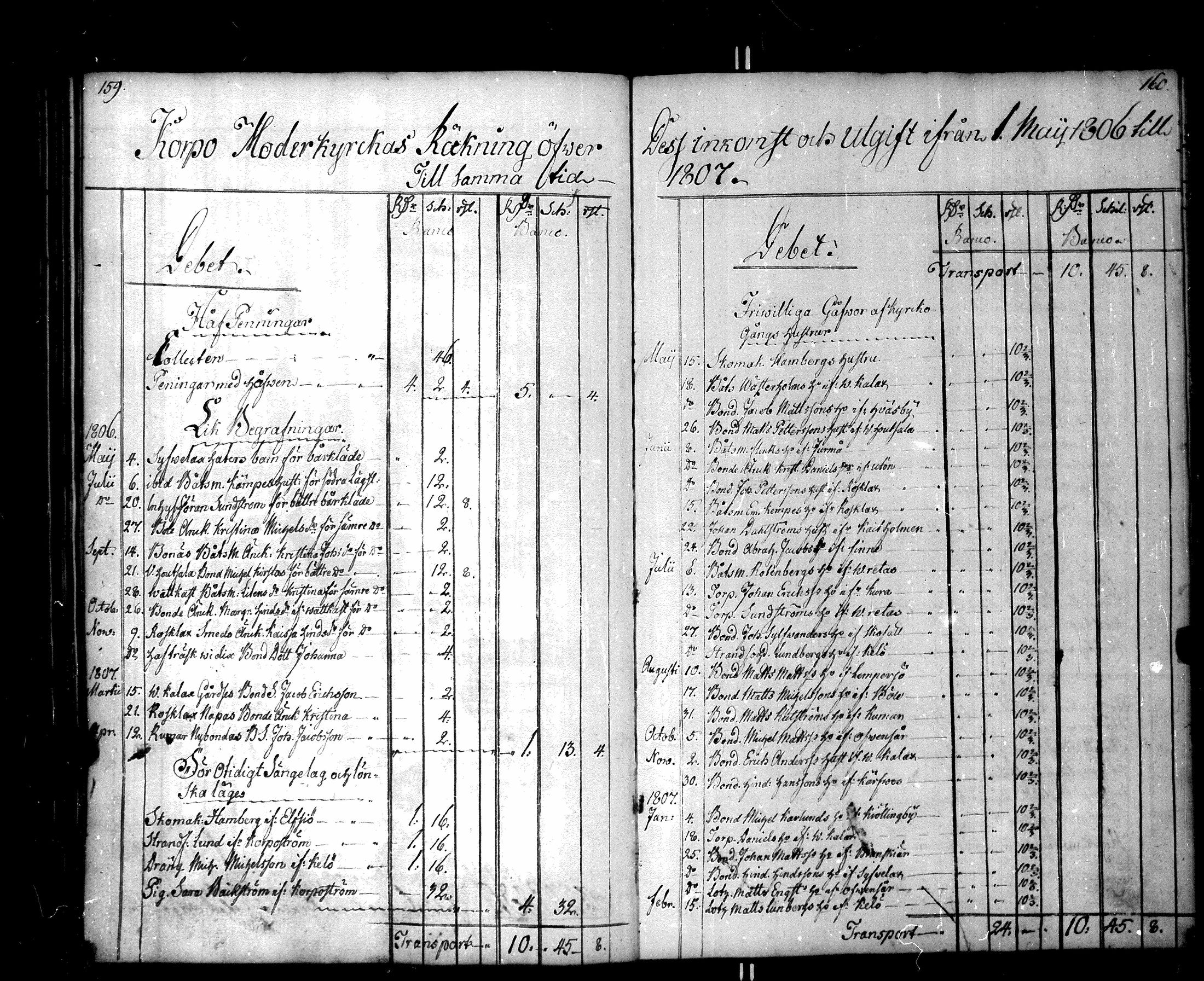 [ ../kirjat/Kirkonkirjat/korppoo/tilit_1759-1817_jk743/kuvat/85.jpg ]