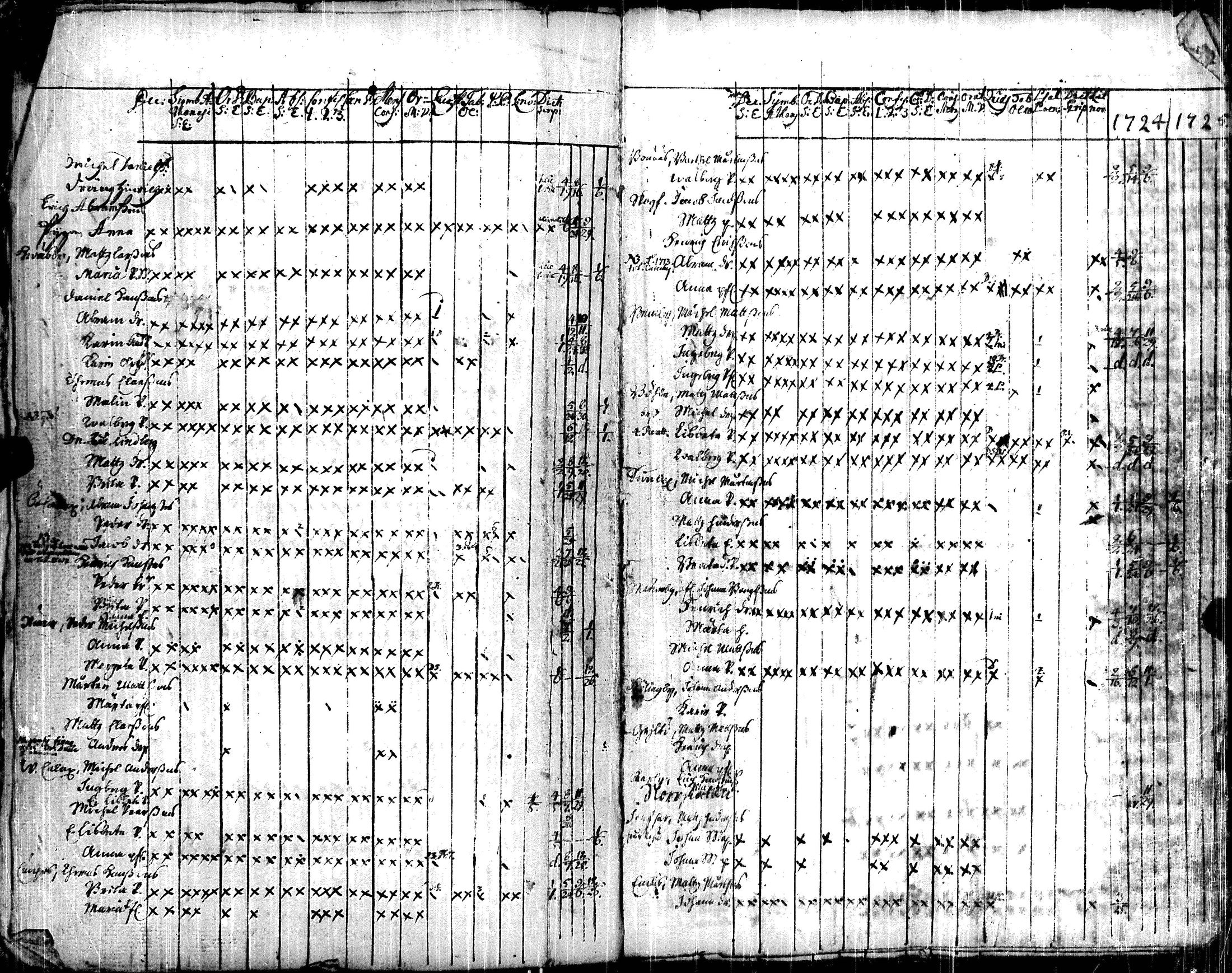 [ ../kirjat/Kirkonkirjat/korppoo/vaestoluettelo_1697-1732_jk740/kuvat/108.jpg ]