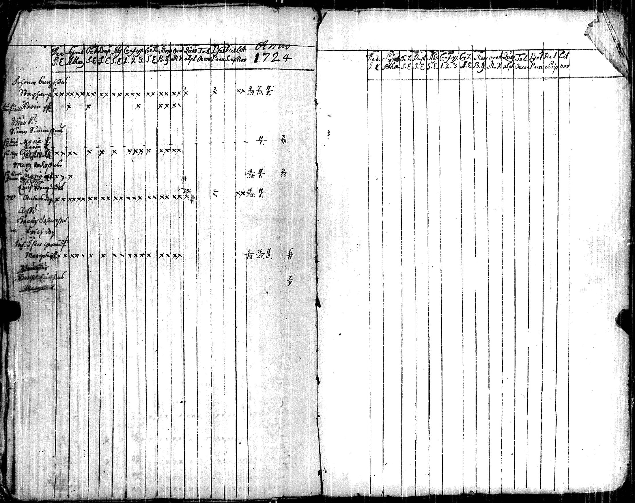 [ ../kirjat/Kirkonkirjat/korppoo/vaestoluettelo_1697-1732_jk740/kuvat/110.jpg ]