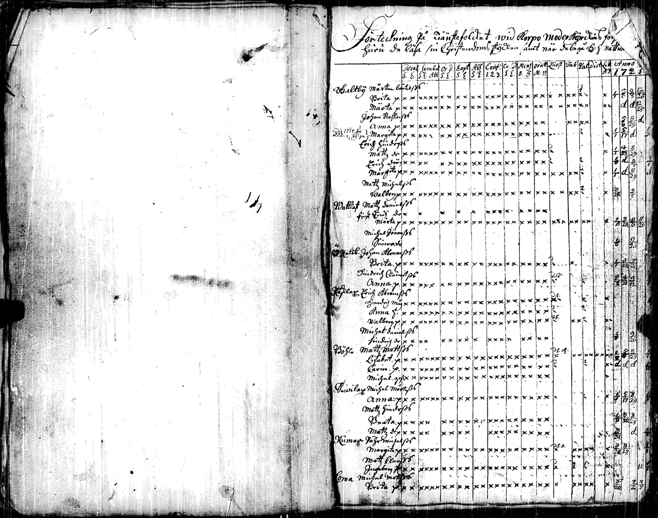 [ ../kirjat/Kirkonkirjat/korppoo/vaestoluettelo_1697-1732_jk740/kuvat/111.jpg ]