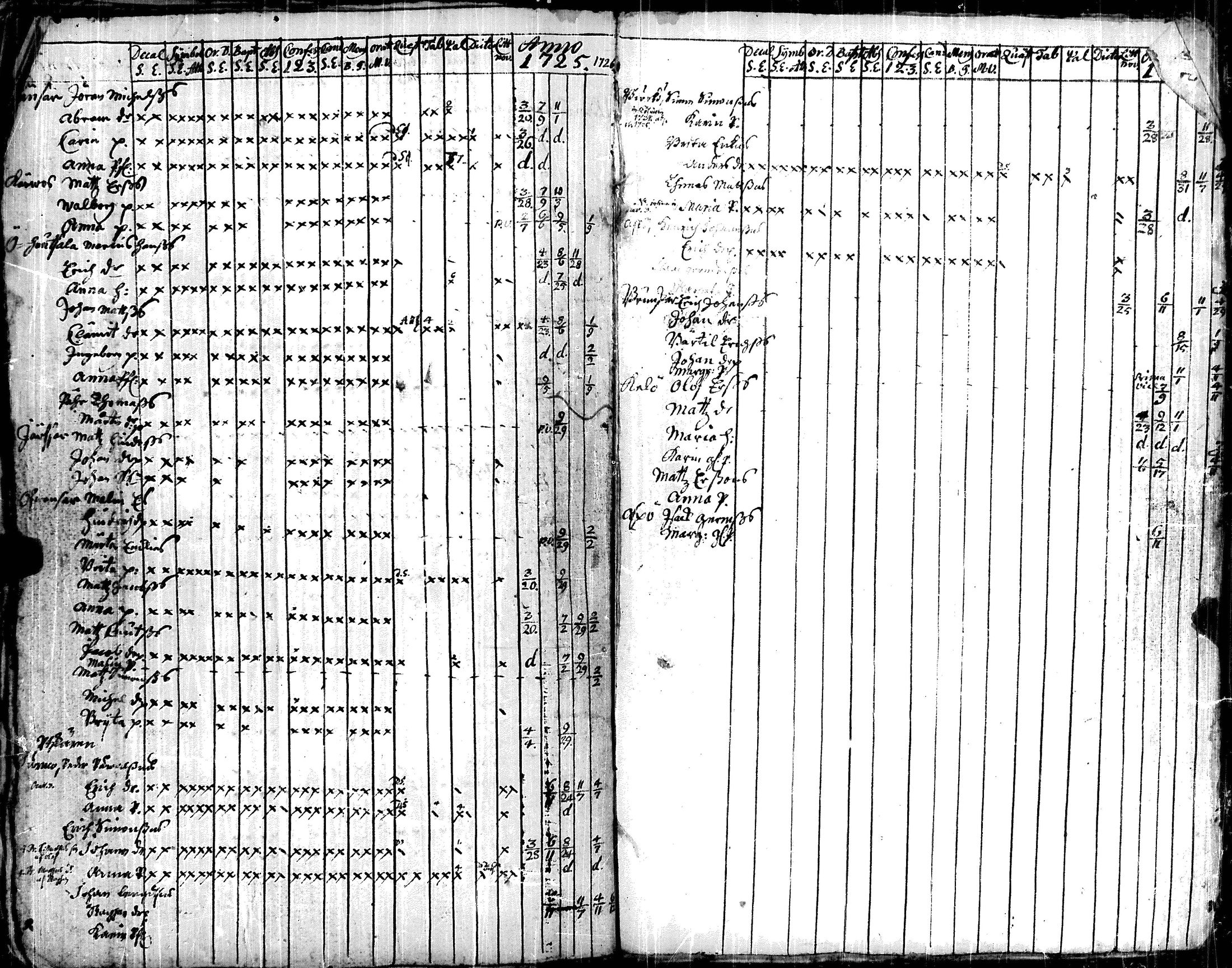 [ ../kirjat/Kirkonkirjat/korppoo/vaestoluettelo_1697-1732_jk740/kuvat/113.jpg ]