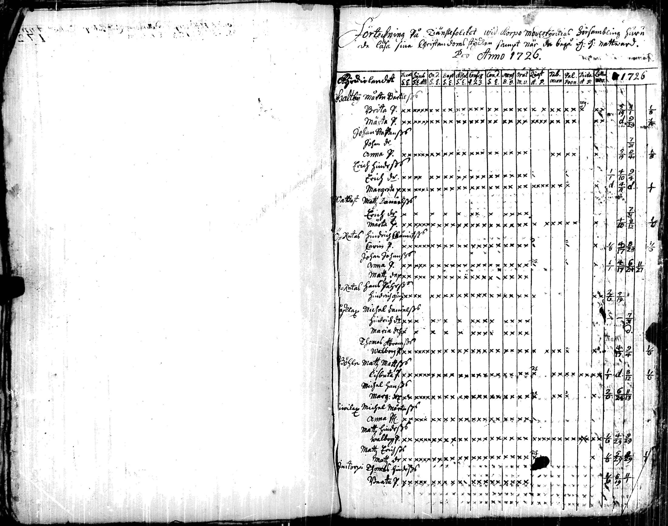 [ ../kirjat/Kirkonkirjat/korppoo/vaestoluettelo_1697-1732_jk740/kuvat/114.jpg ]