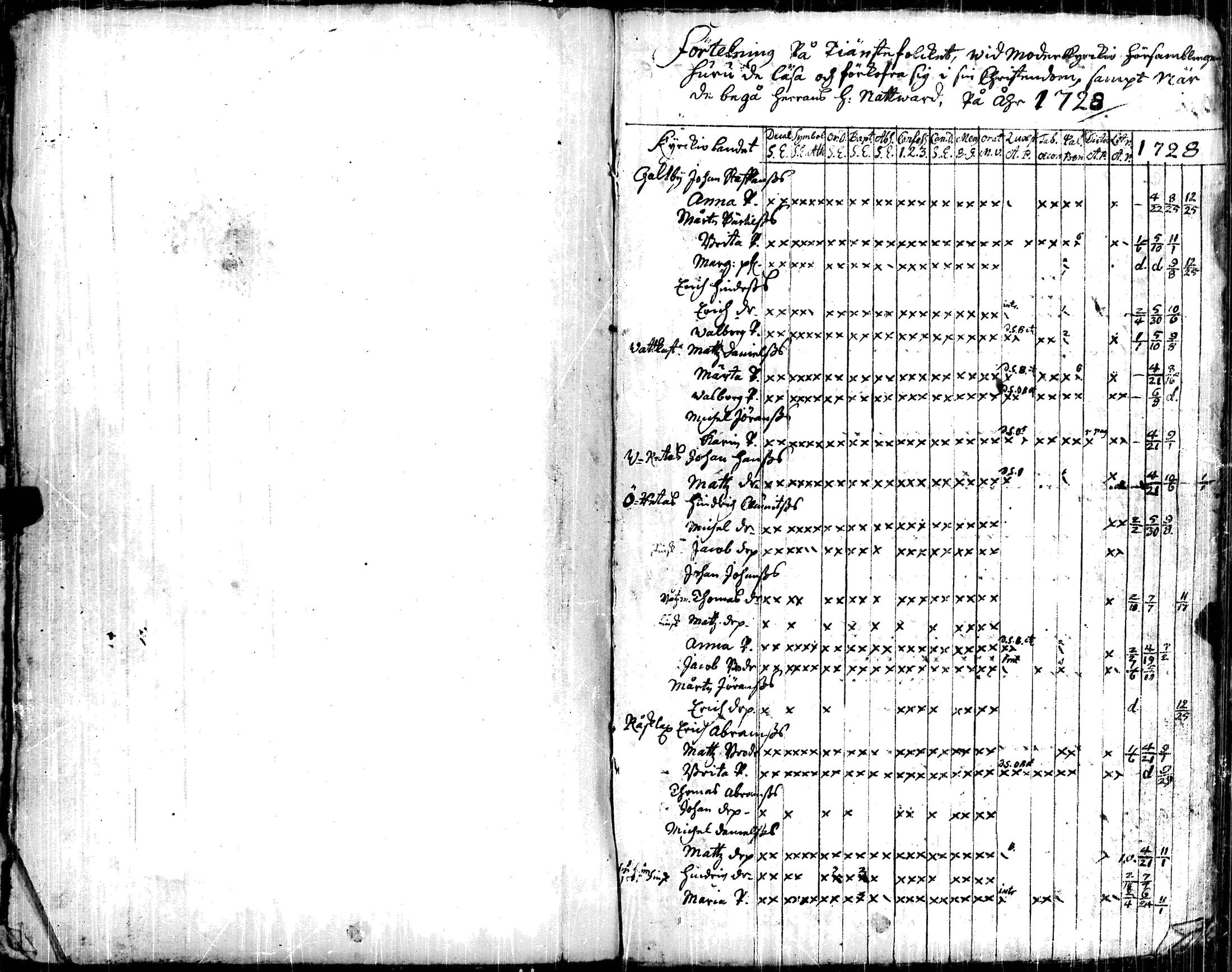 [ ../kirjat/Kirkonkirjat/korppoo/vaestoluettelo_1697-1732_jk740/kuvat/122.jpg ]