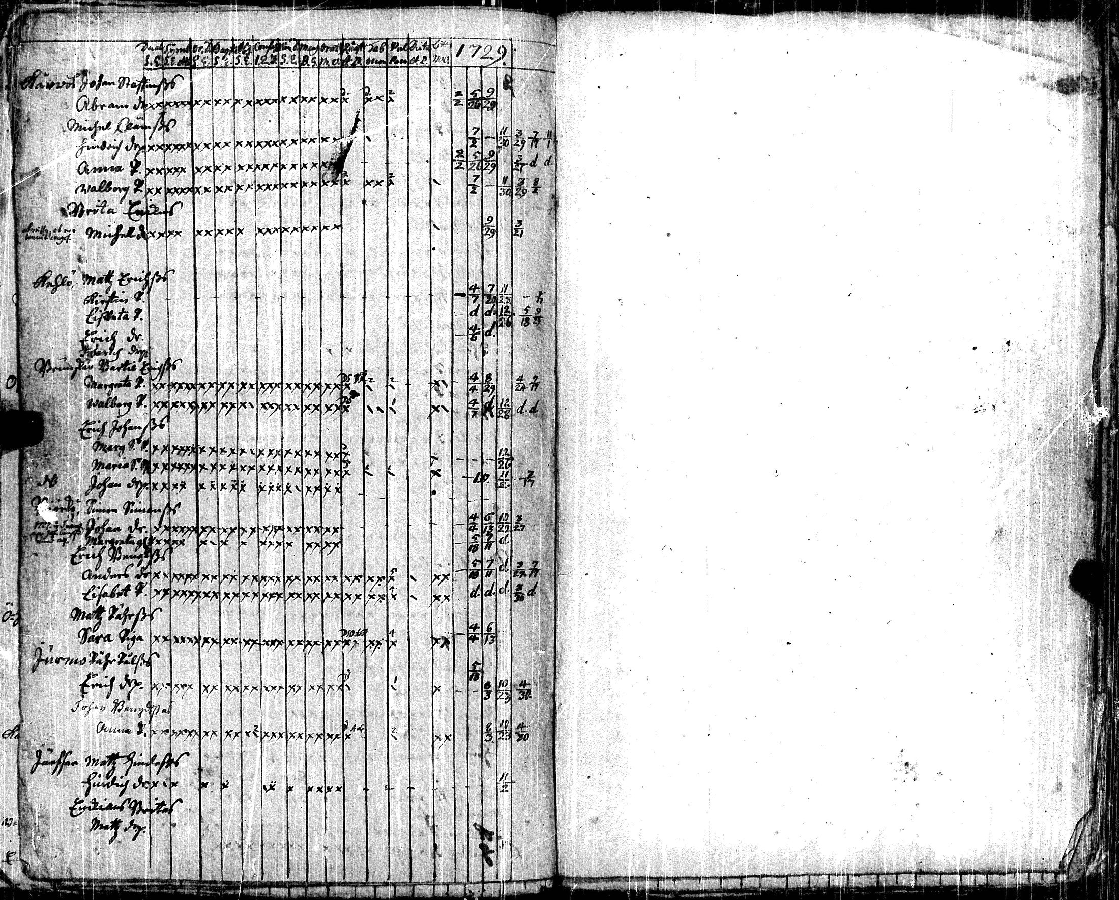 [ ../kirjat/Kirkonkirjat/korppoo/vaestoluettelo_1697-1732_jk740/kuvat/127.jpg ]