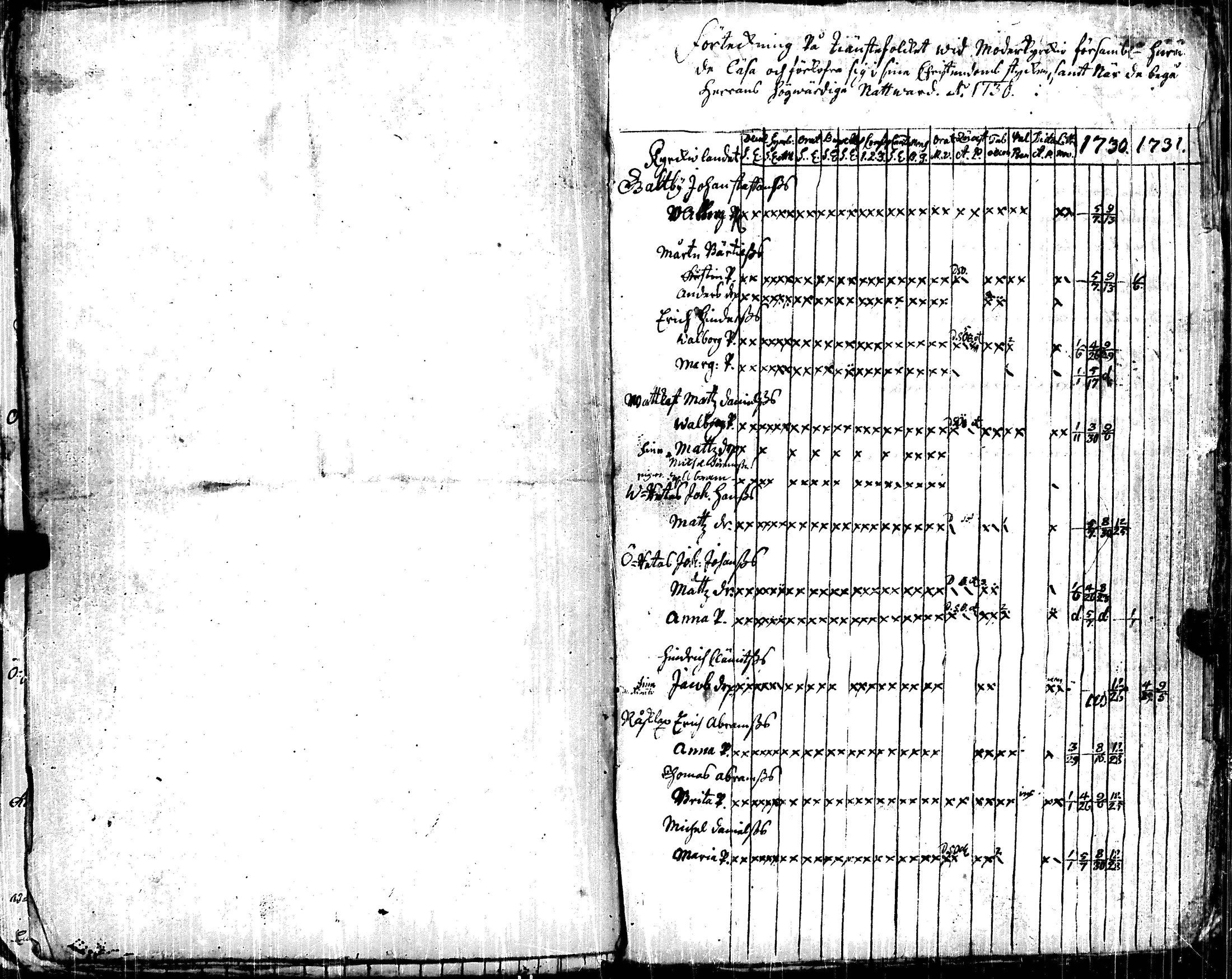 [ ../kirjat/Kirkonkirjat/korppoo/vaestoluettelo_1697-1732_jk740/kuvat/128.jpg ]