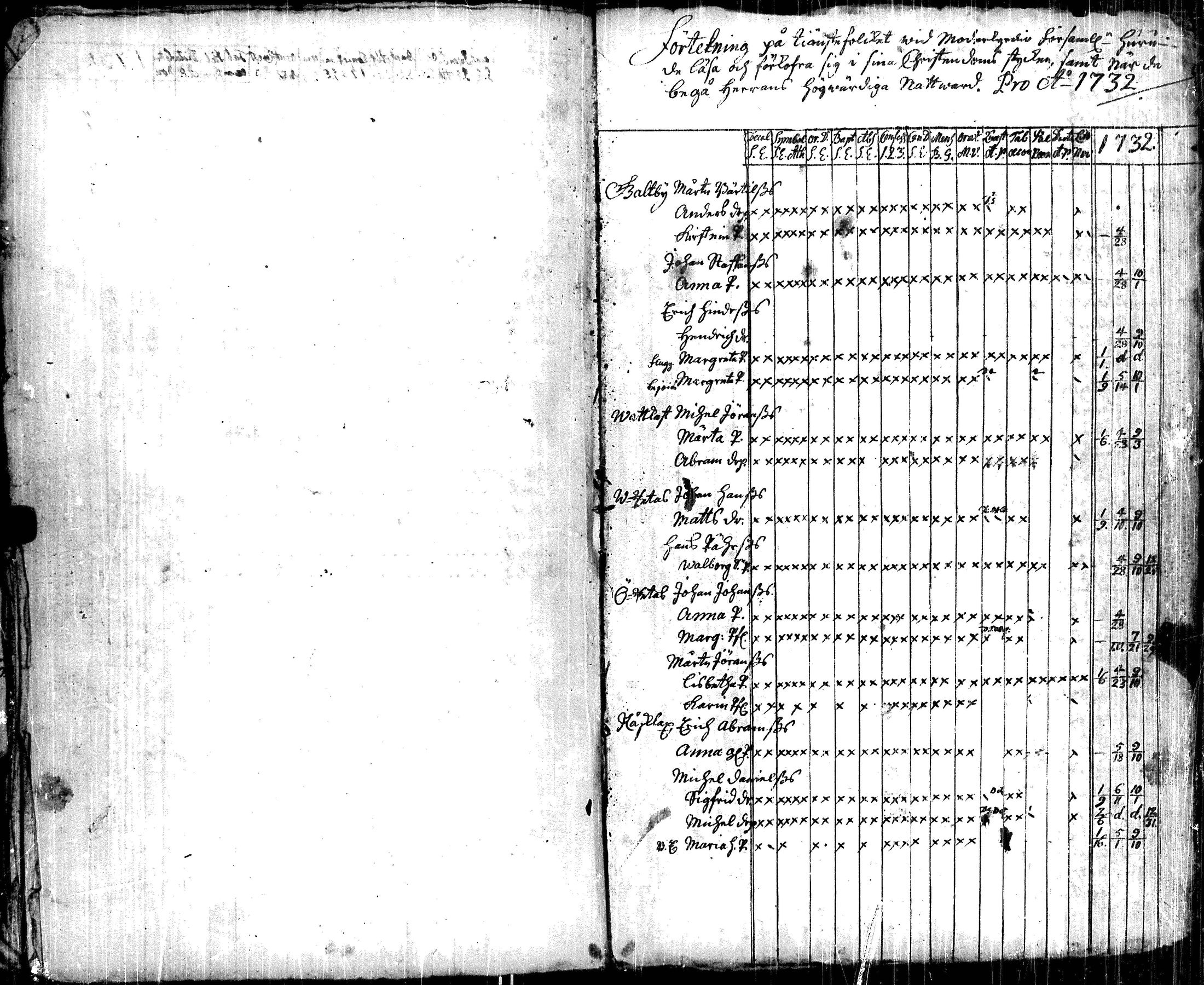 [ ../kirjat/Kirkonkirjat/korppoo/vaestoluettelo_1697-1732_jk740/kuvat/134.jpg ]
