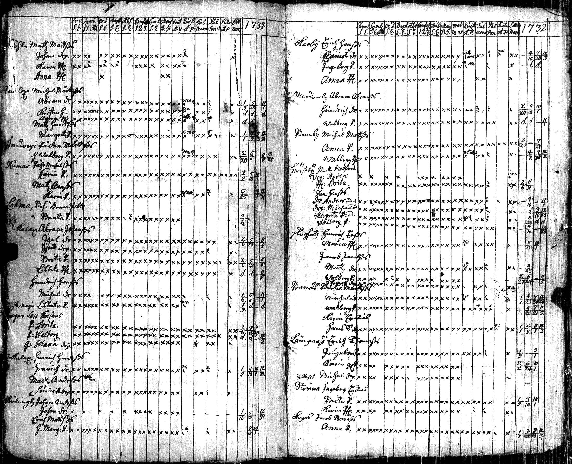 [ ../kirjat/Kirkonkirjat/korppoo/vaestoluettelo_1697-1732_jk740/kuvat/135.jpg ]