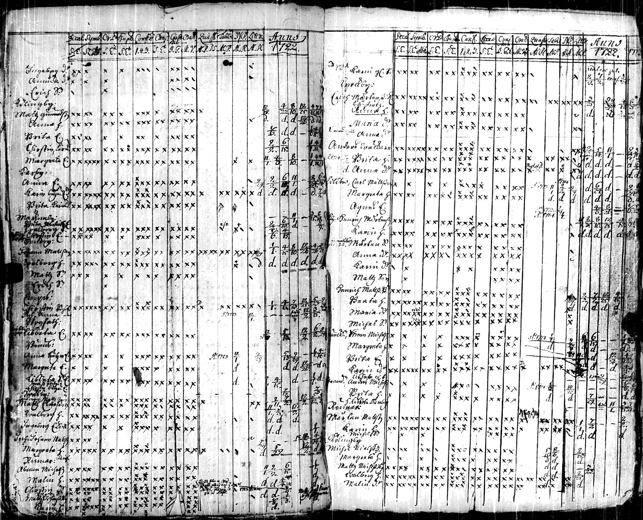 [ ../kirjat/Kirkonkirjat/korppoo/vaestoluettelo_1697-1732_jk740/kuvat/140.jpg ]