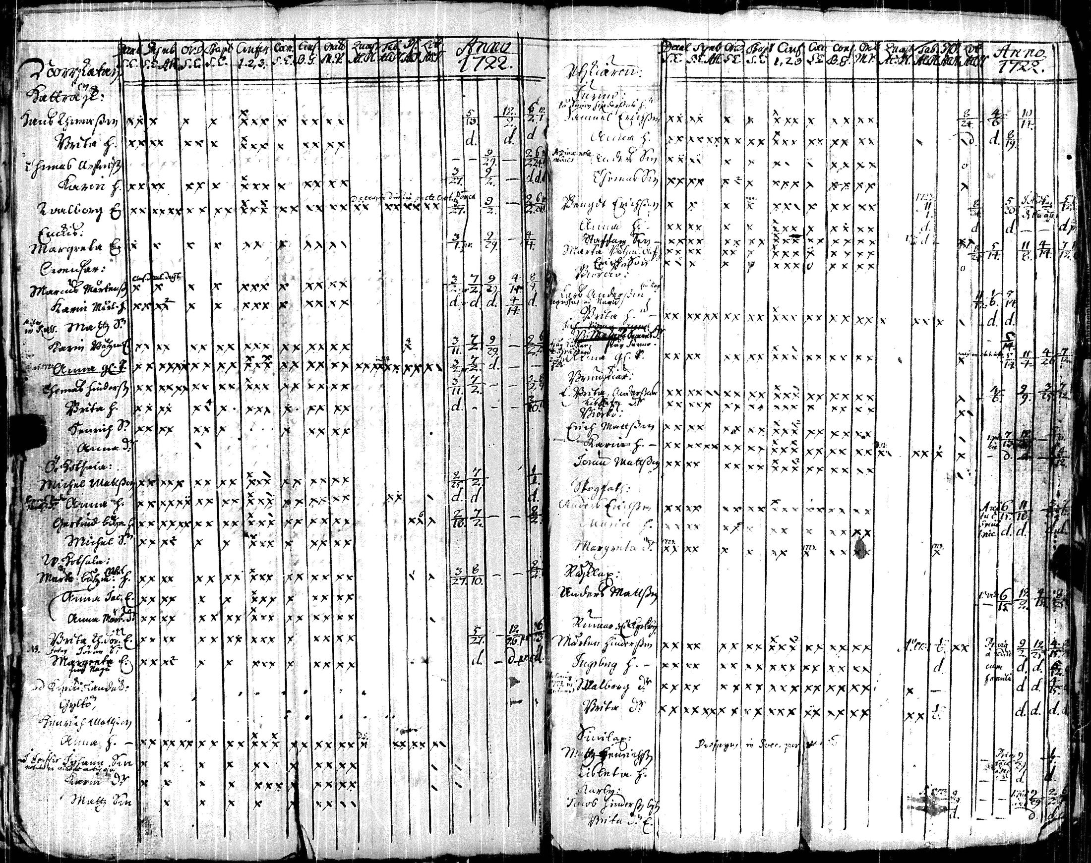 [ ../kirjat/Kirkonkirjat/korppoo/vaestoluettelo_1697-1732_jk740/kuvat/141.jpg ]