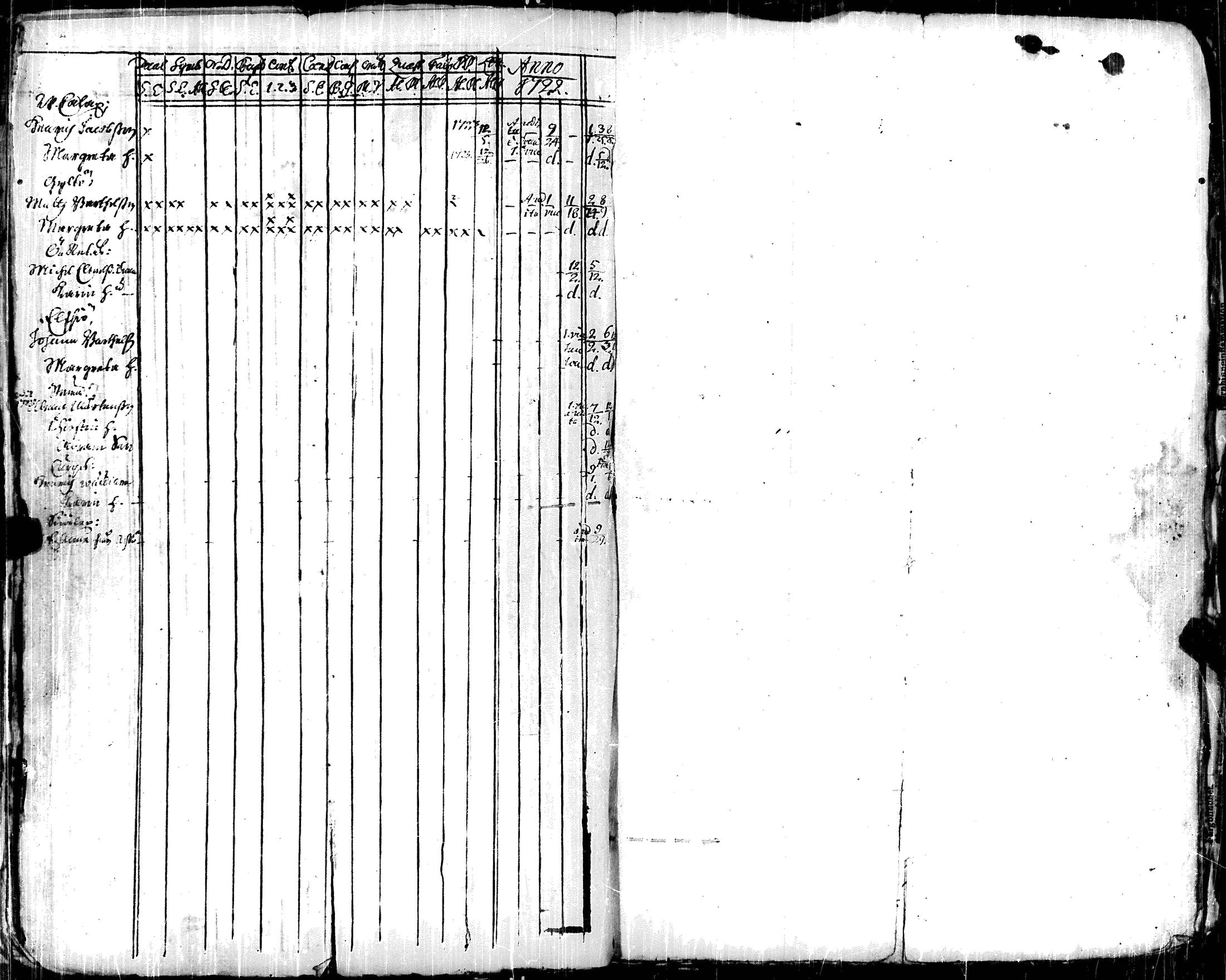 [ ../kirjat/Kirkonkirjat/korppoo/vaestoluettelo_1697-1732_jk740/kuvat/142.jpg ]