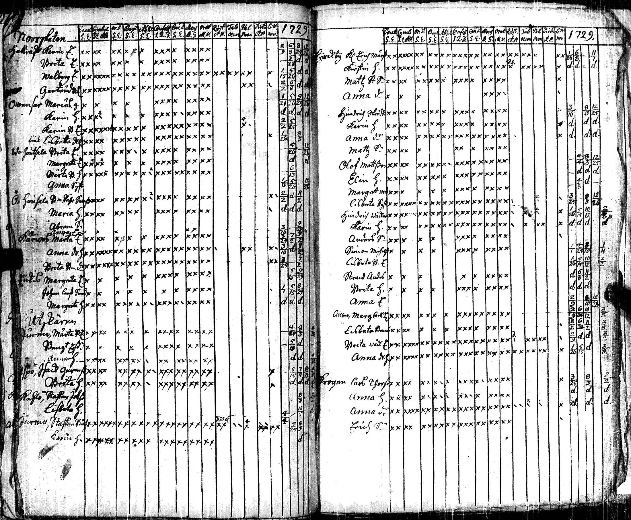 [ ../kirjat/Kirkonkirjat/korppoo/vaestoluettelo_1697-1732_jk740/kuvat/161.jpg ]