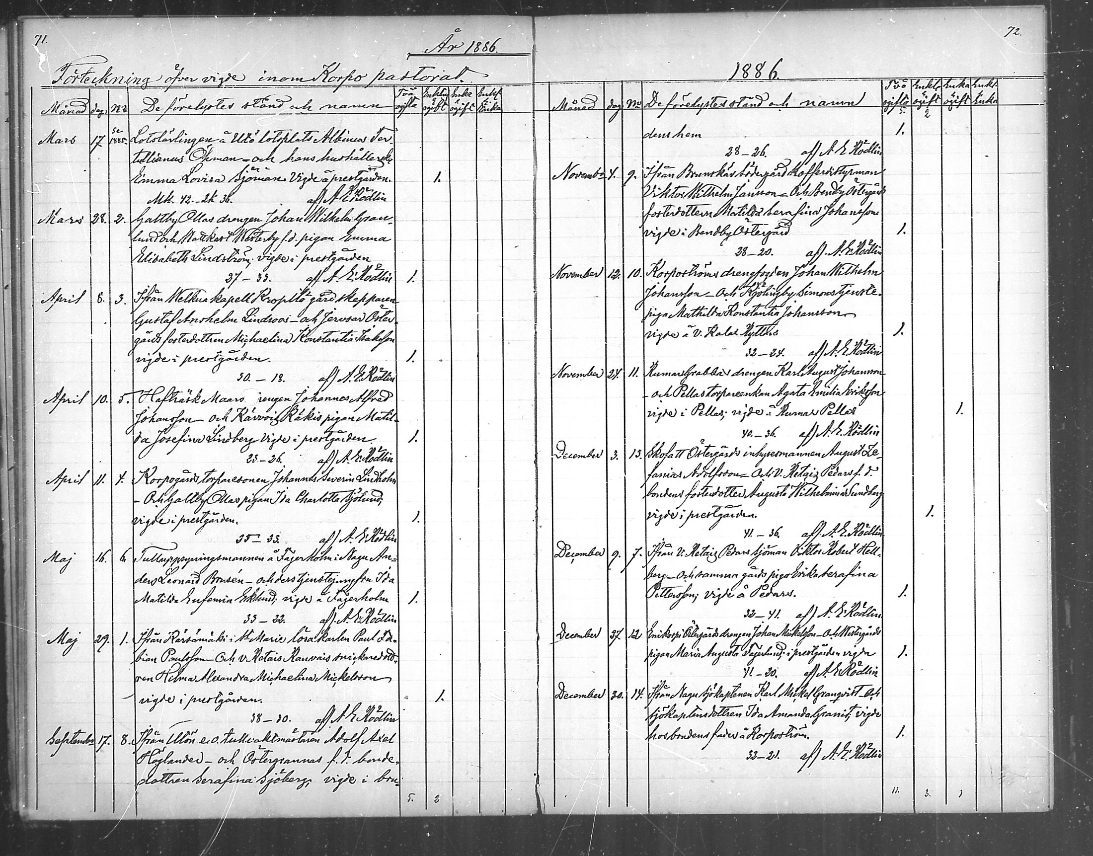 [ ../kirjat/Kirkonkirjat/korppoo/vihityt_1882-1889_mko91/kuvat/6.jpg ]