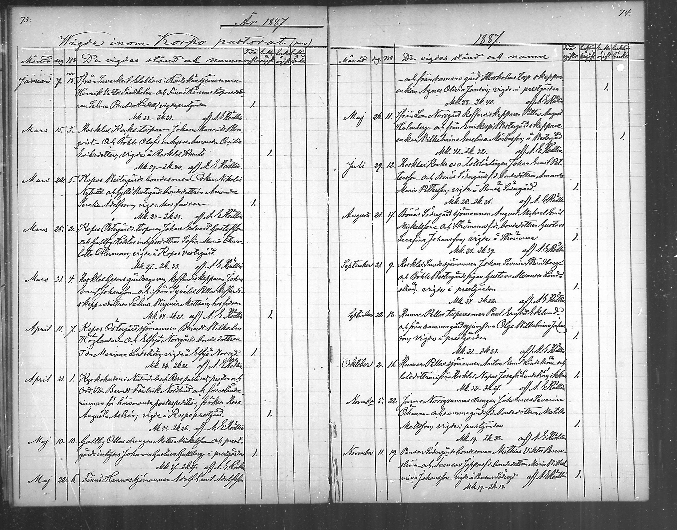 [ ../kirjat/Kirkonkirjat/korppoo/vihityt_1882-1889_mko91/kuvat/7.jpg ]