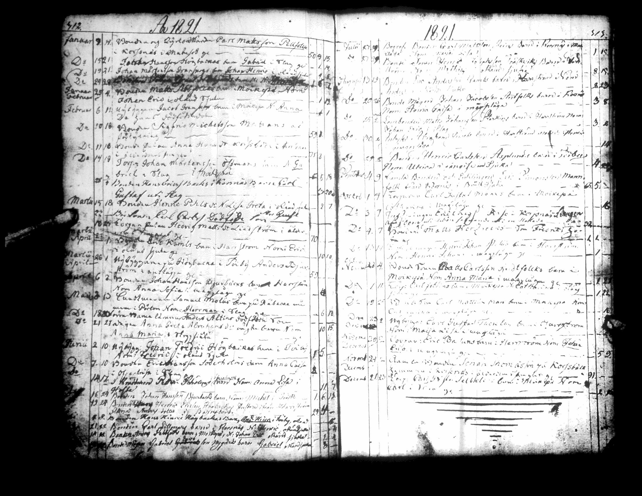 [ ../kirjat/Kirkonkirjat/korsnas/kuolleet_1813-1835_uk253/kuvat/15.jpg ]