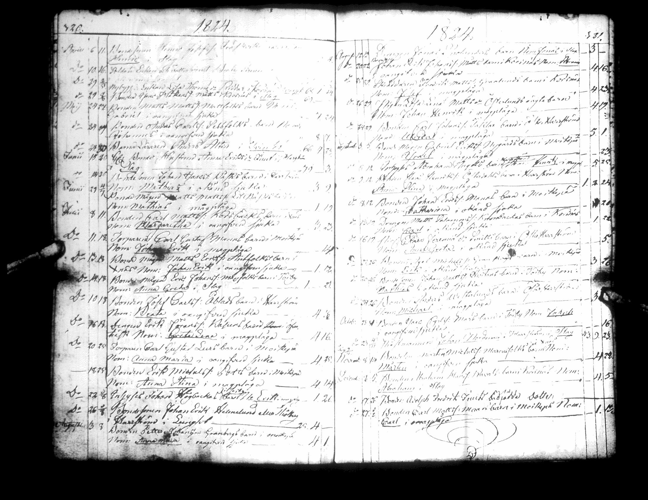 [ ../kirjat/Kirkonkirjat/korsnas/kuolleet_1813-1835_uk253/kuvat/19.jpg ]
