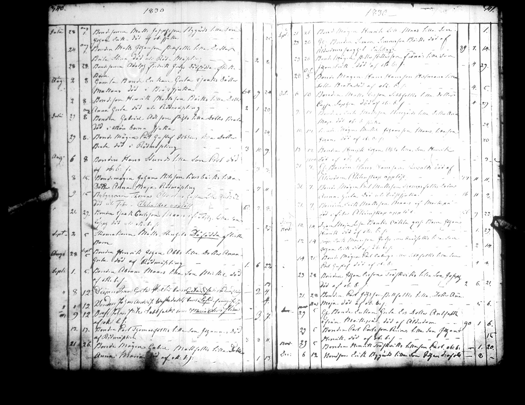 [ ../kirjat/Kirkonkirjat/korsnas/kuolleet_1813-1835_uk253/kuvat/29.jpg ]