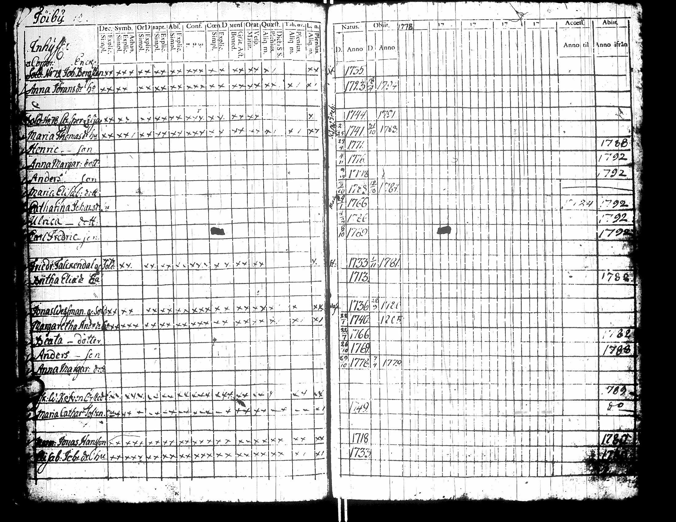 [ ../kirjat/Kirkonkirjat/korsnas/rippikirja_1778-1786_uk250/kuvat/17.jpg ]