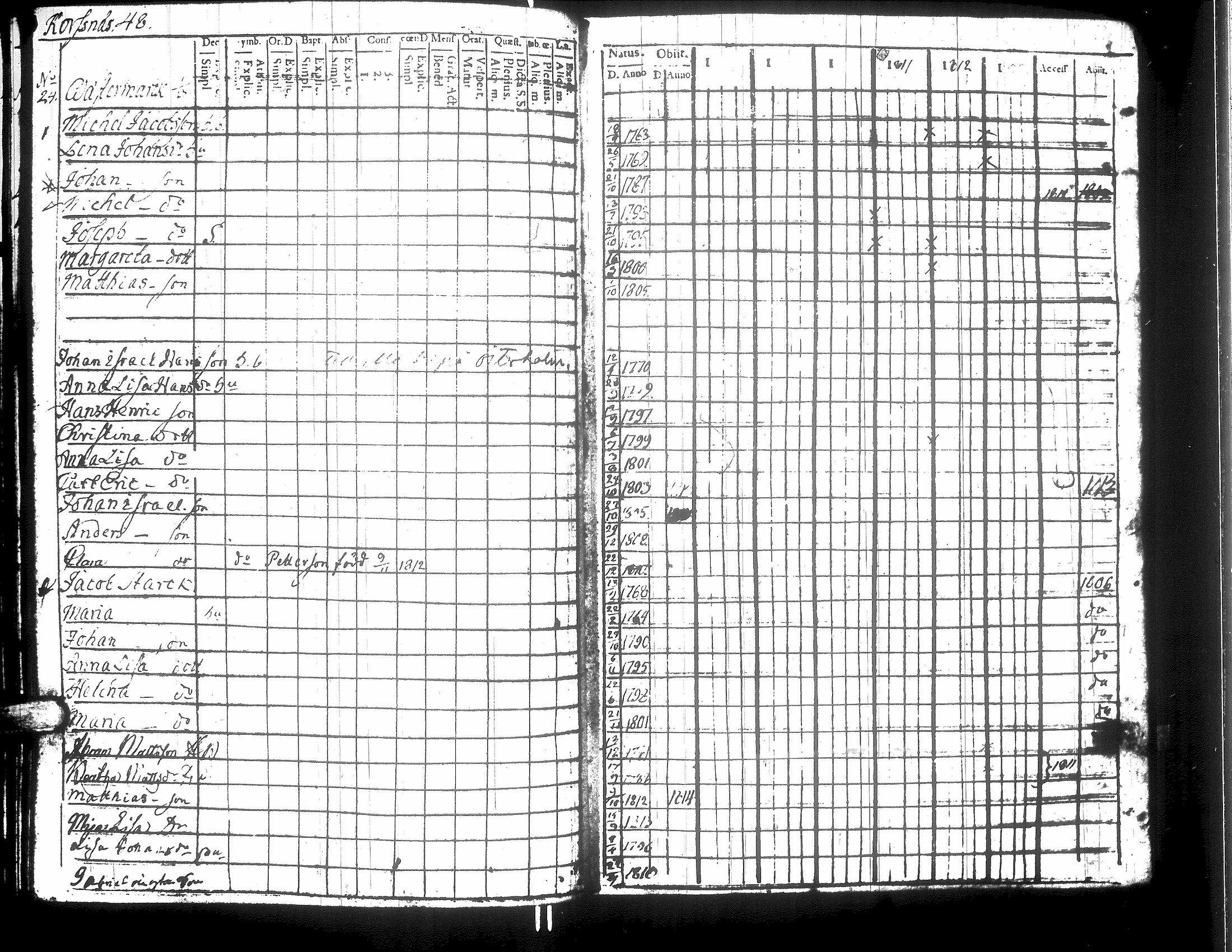 [ ../kirjat/Kirkonkirjat/korsnas/rippikirja_1800-1814_uk250/kuvat/142.jpg ]