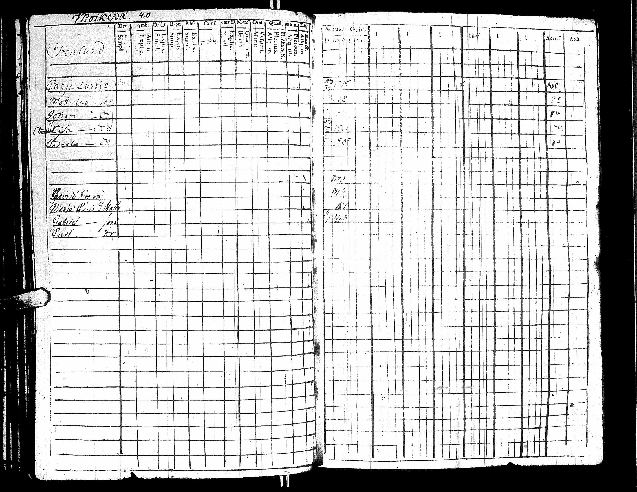 [ ../kirjat/Kirkonkirjat/korsnas/rippikirja_1800-1814_uk250/kuvat/200.jpg ]