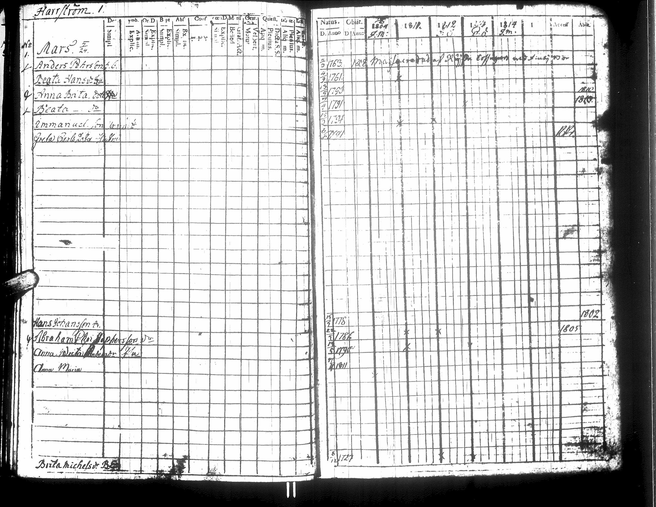 [ ../kirjat/Kirkonkirjat/korsnas/rippikirja_1800-1814_uk250/kuvat/45.jpg ]