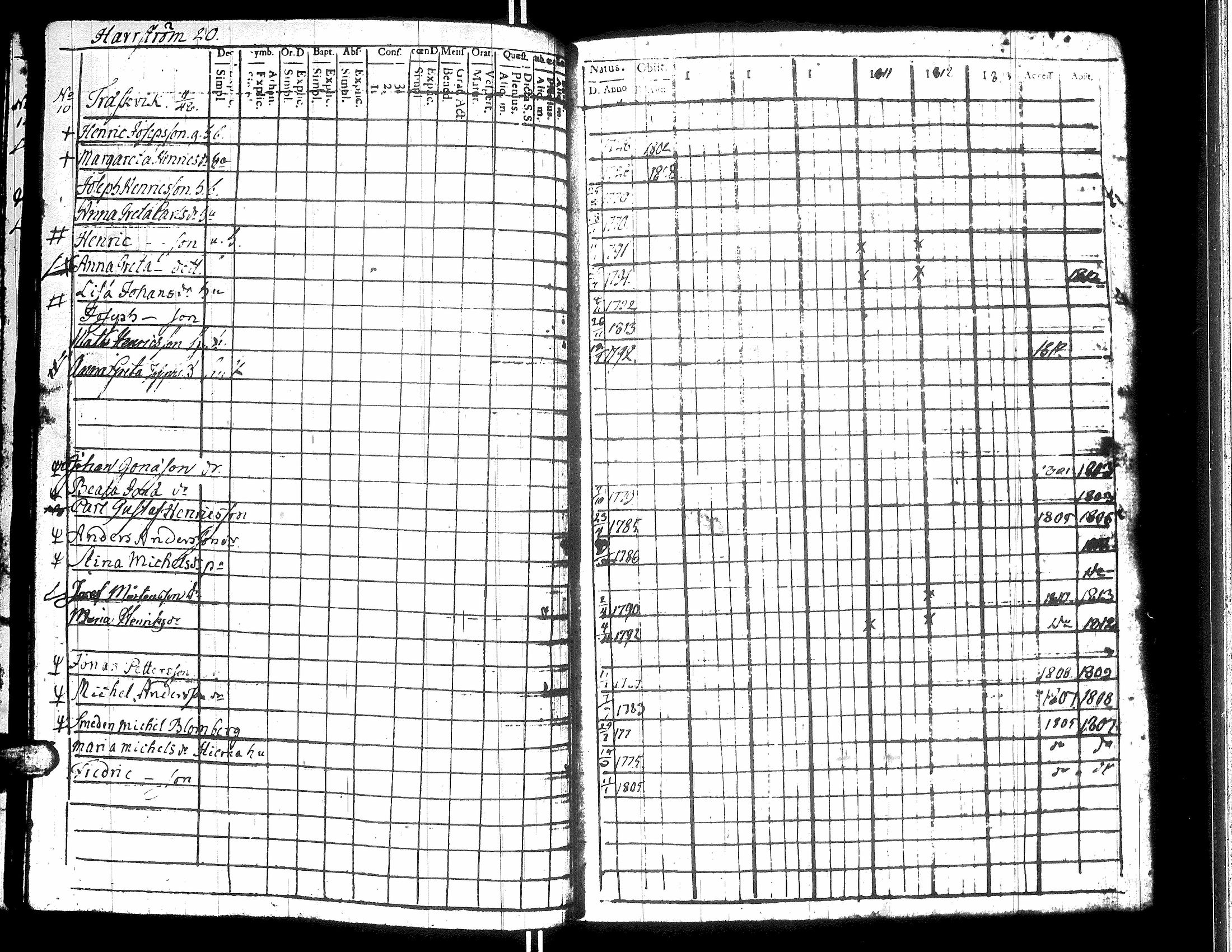 [ ../kirjat/Kirkonkirjat/korsnas/rippikirja_1800-1814_uk250/kuvat/65.jpg ]